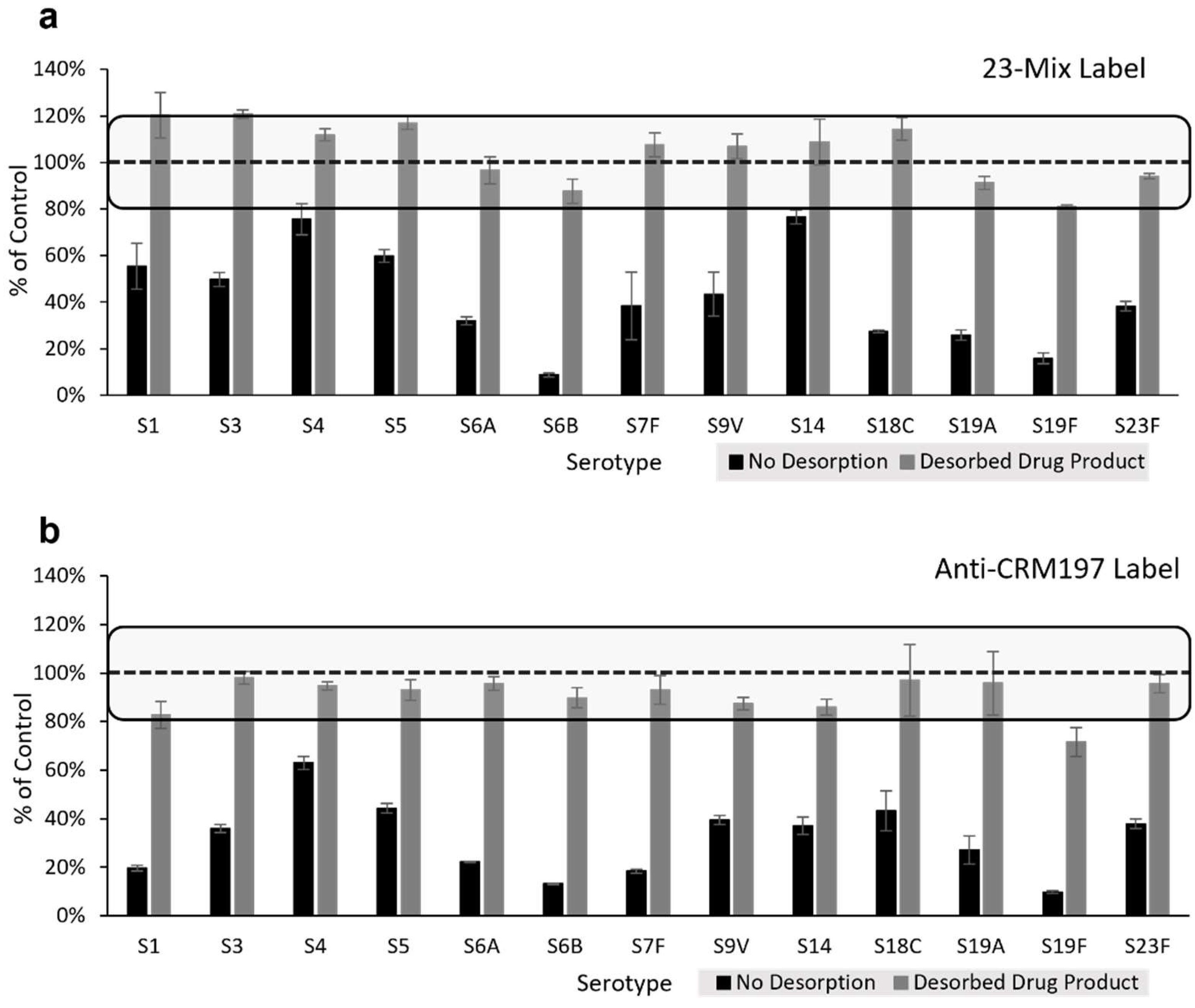 Vaccines 10 01964 g004