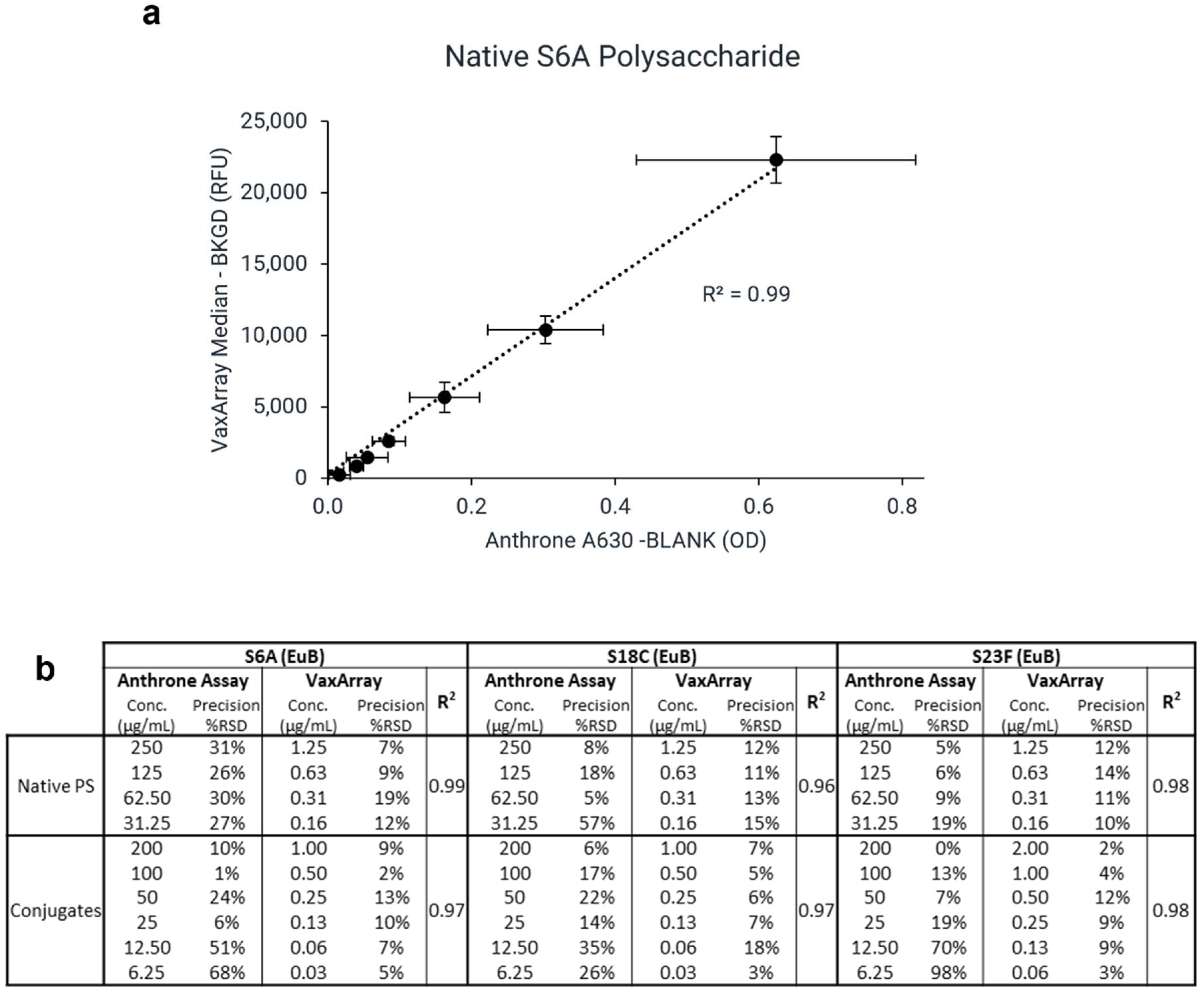Vaccines 10 01964 g005