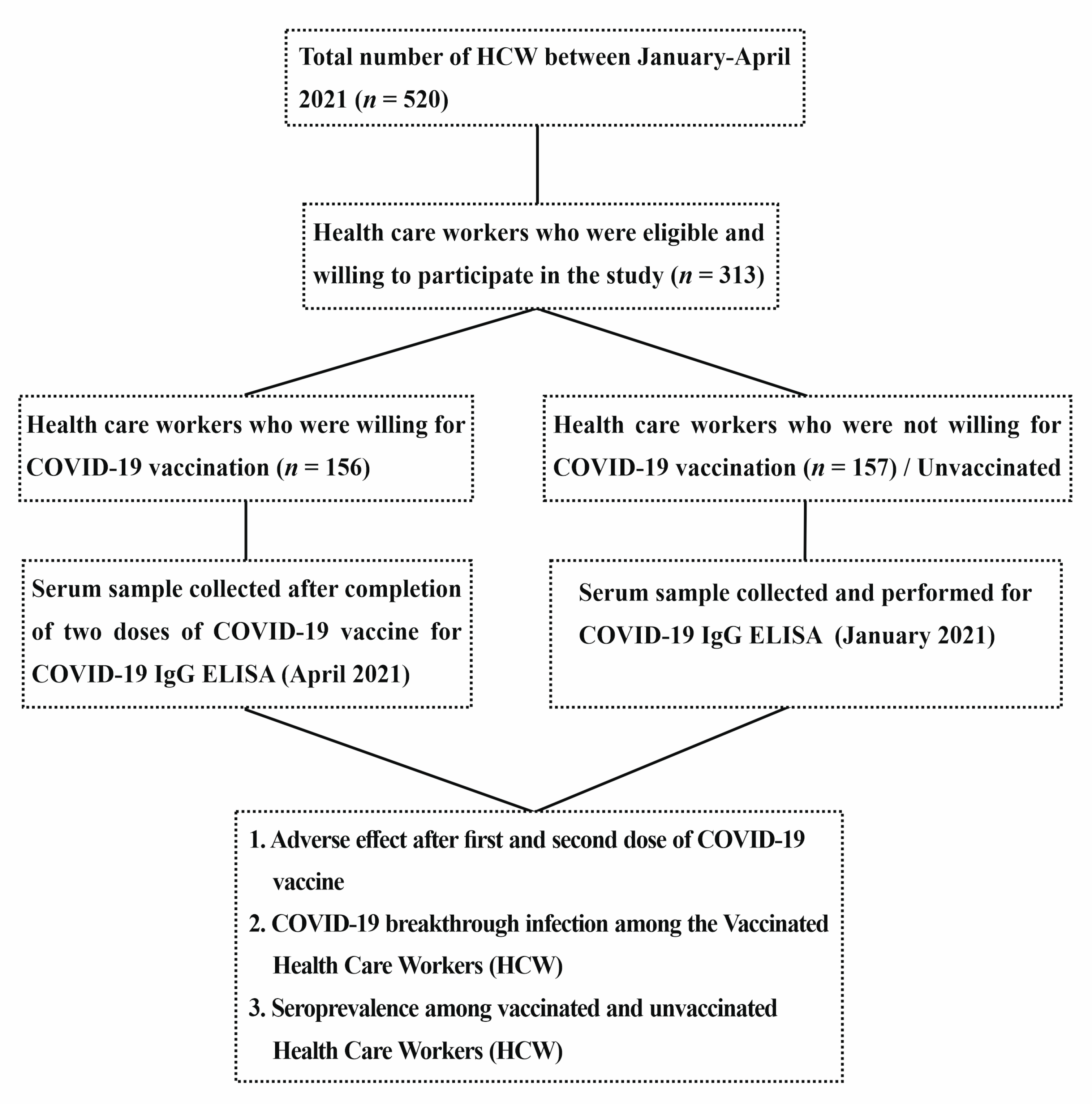 Vaccines 10 01967 g001 Vaccines 10 01967 g001