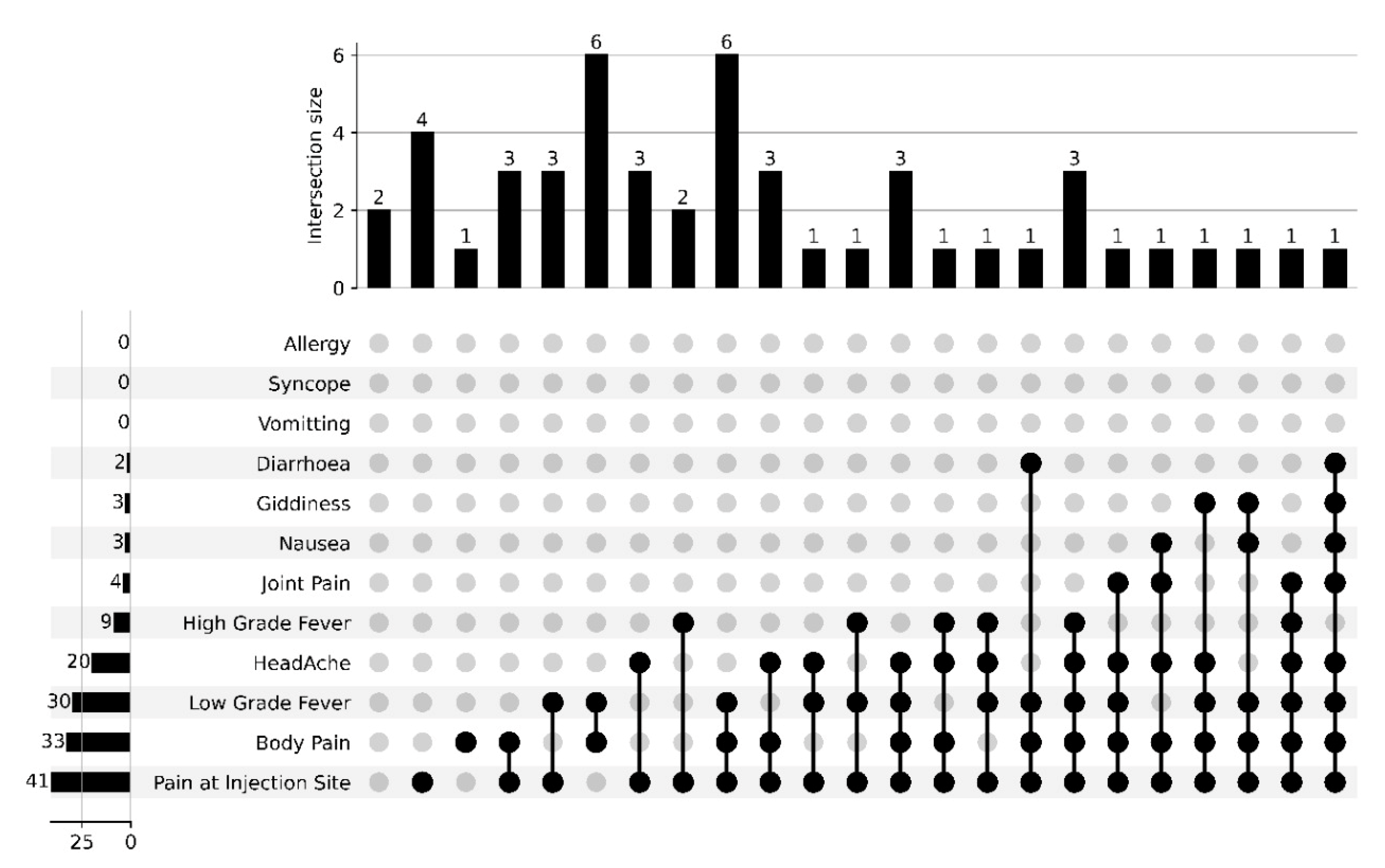 Vaccines 10 01967 g002 Vaccines 10 01967 g002