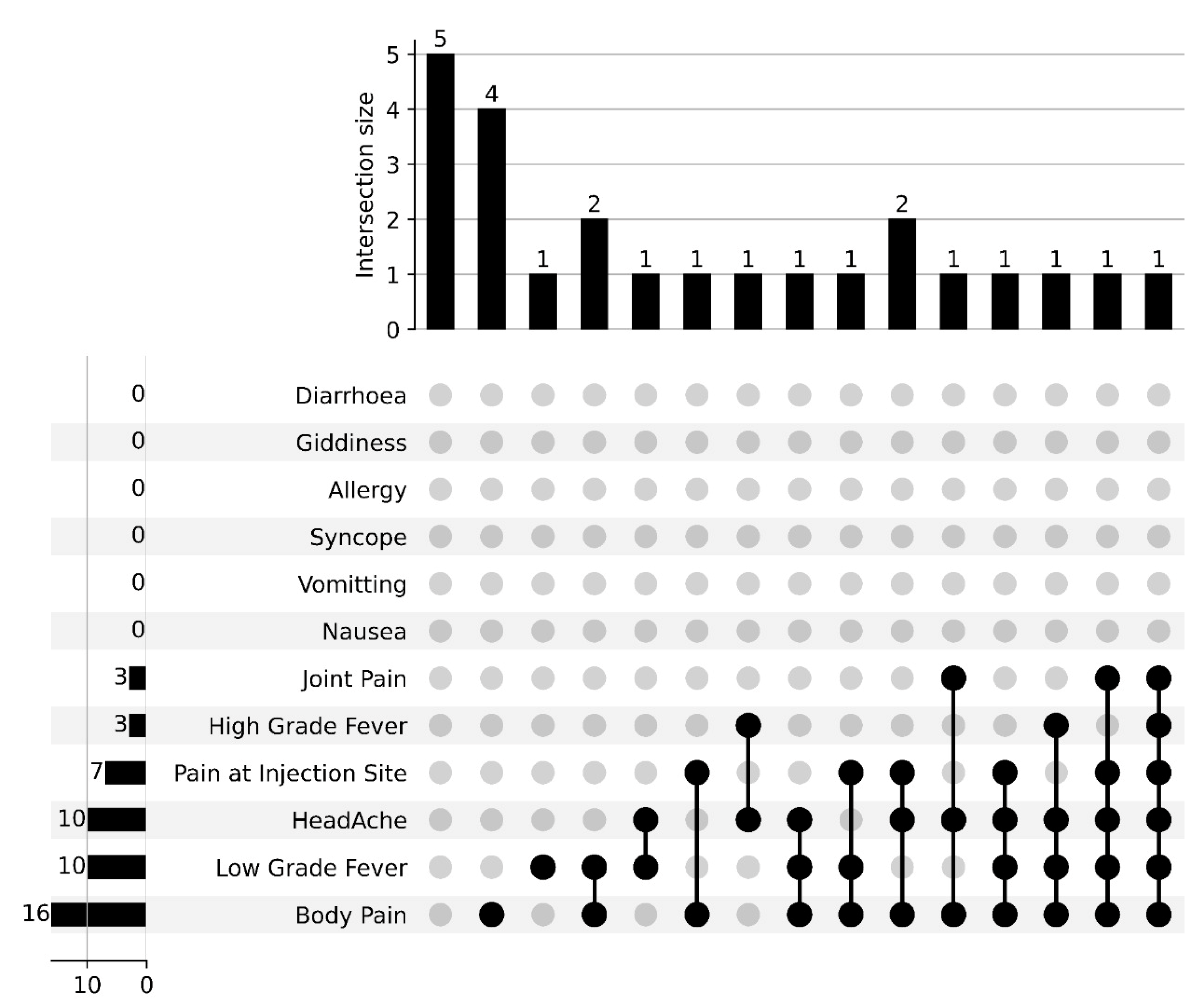 Vaccines 10 01967 g003 Vaccines 10 01967 g003