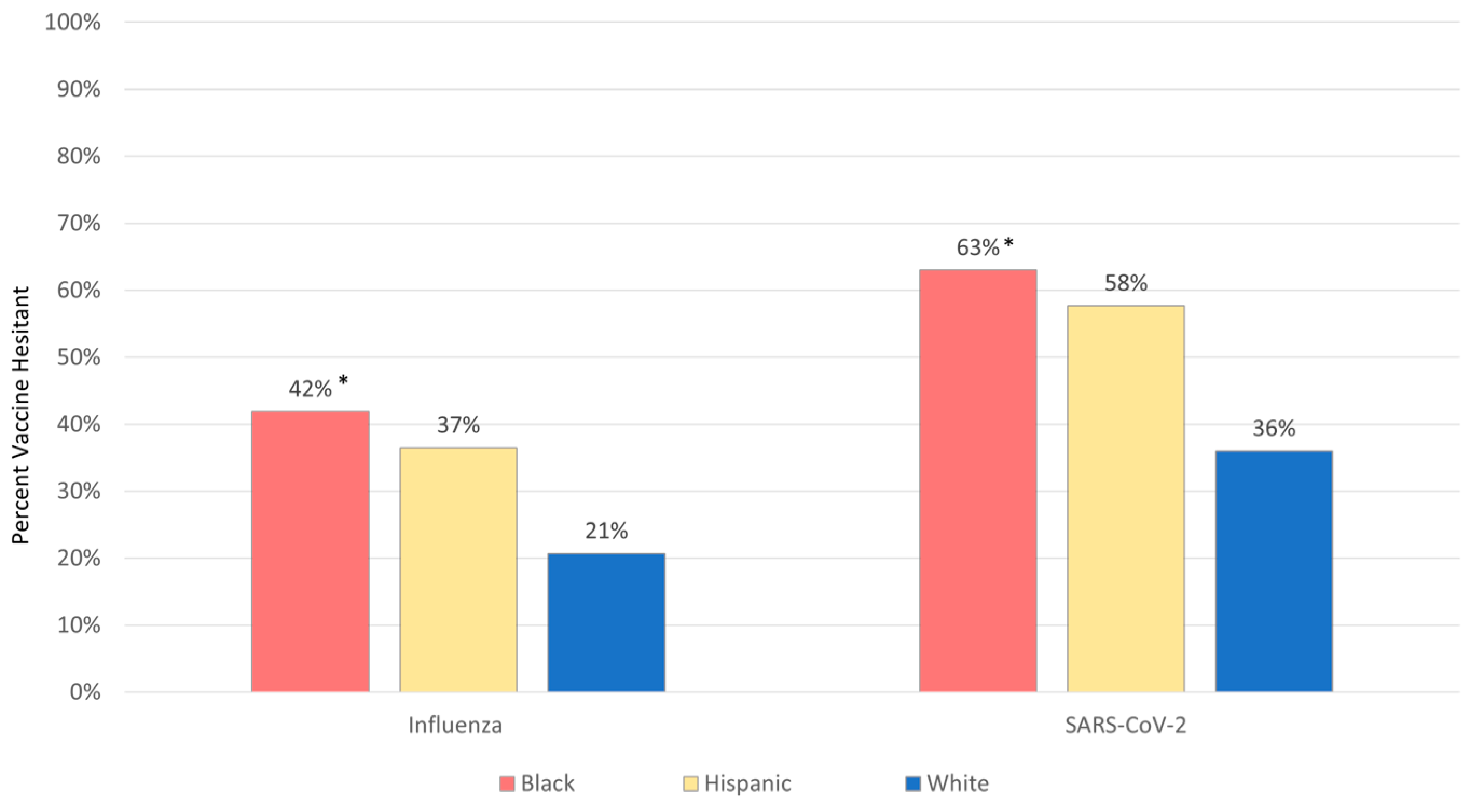 Vaccines 10 01968 g002