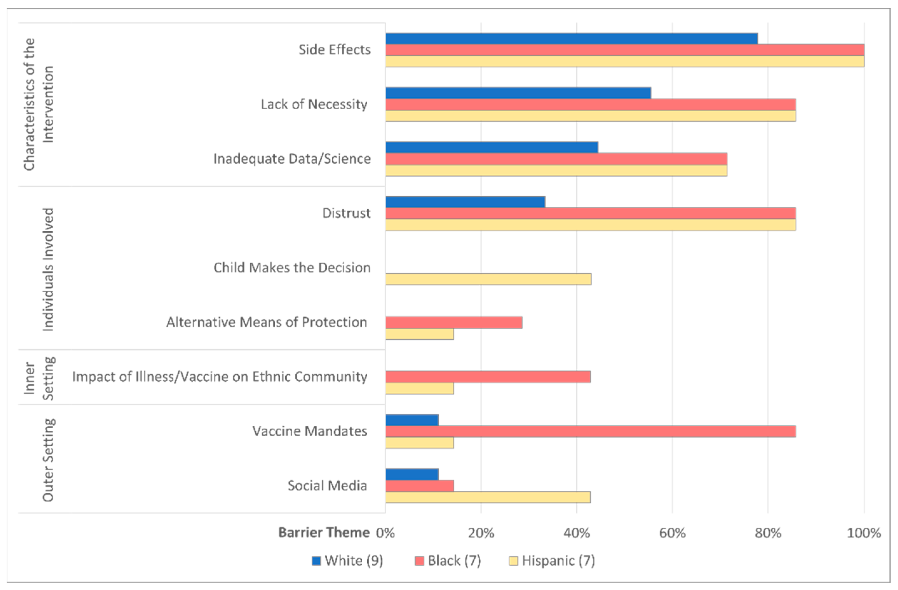 Vaccines 10 01968 g003