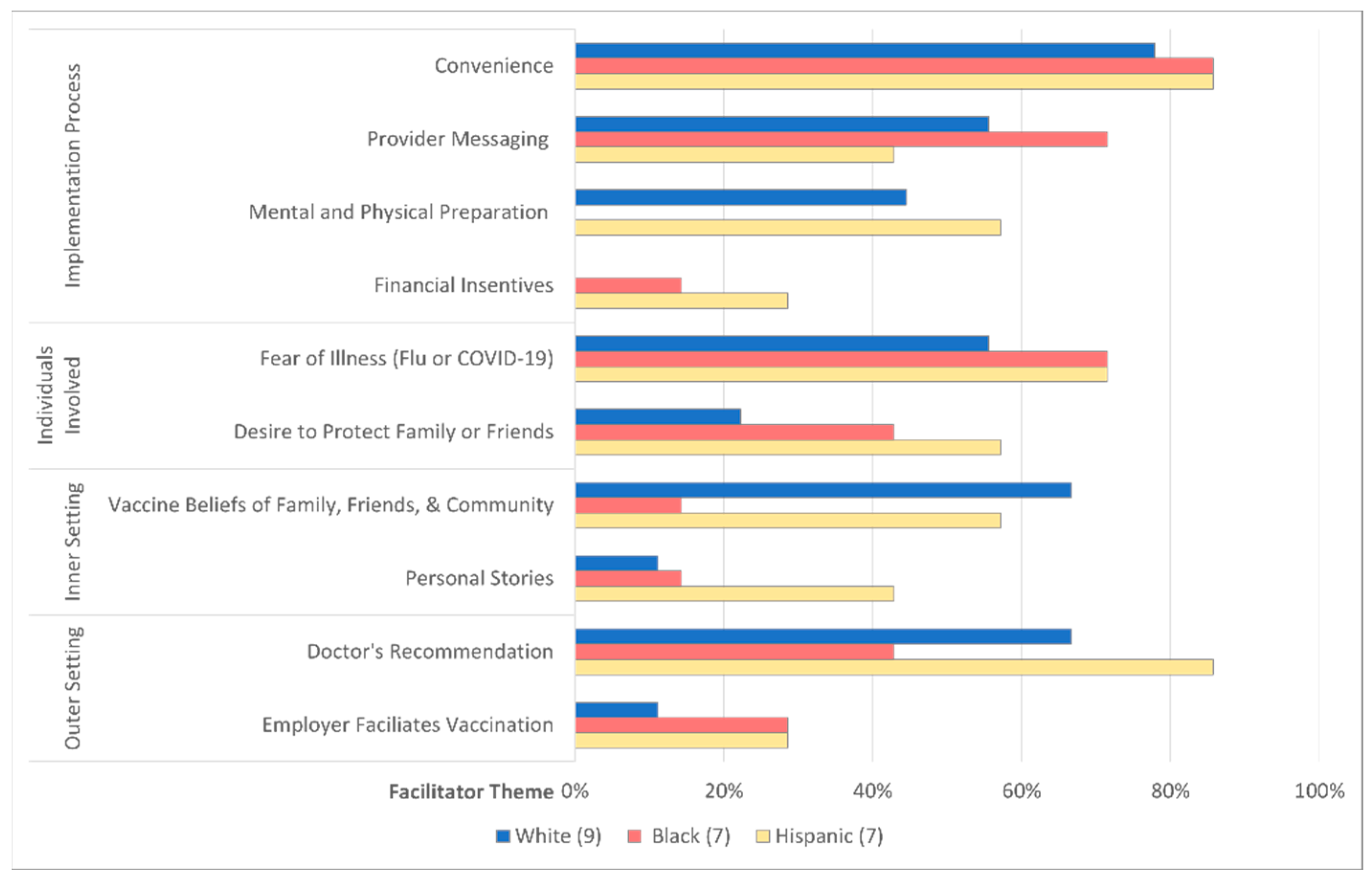 Vaccines 10 01968 g004