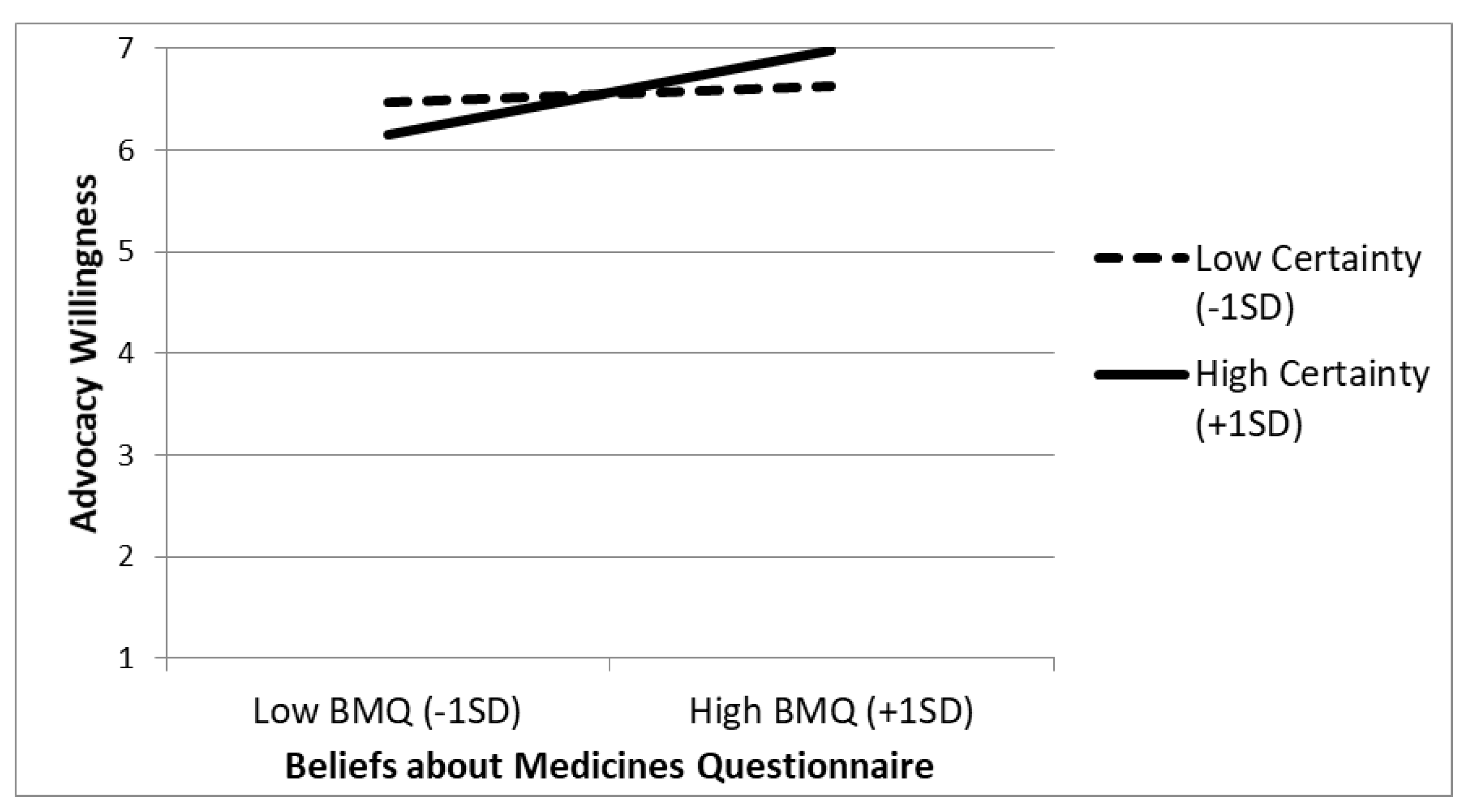 Vaccines 10 01970 g001 Vaccines 10 01970 g001