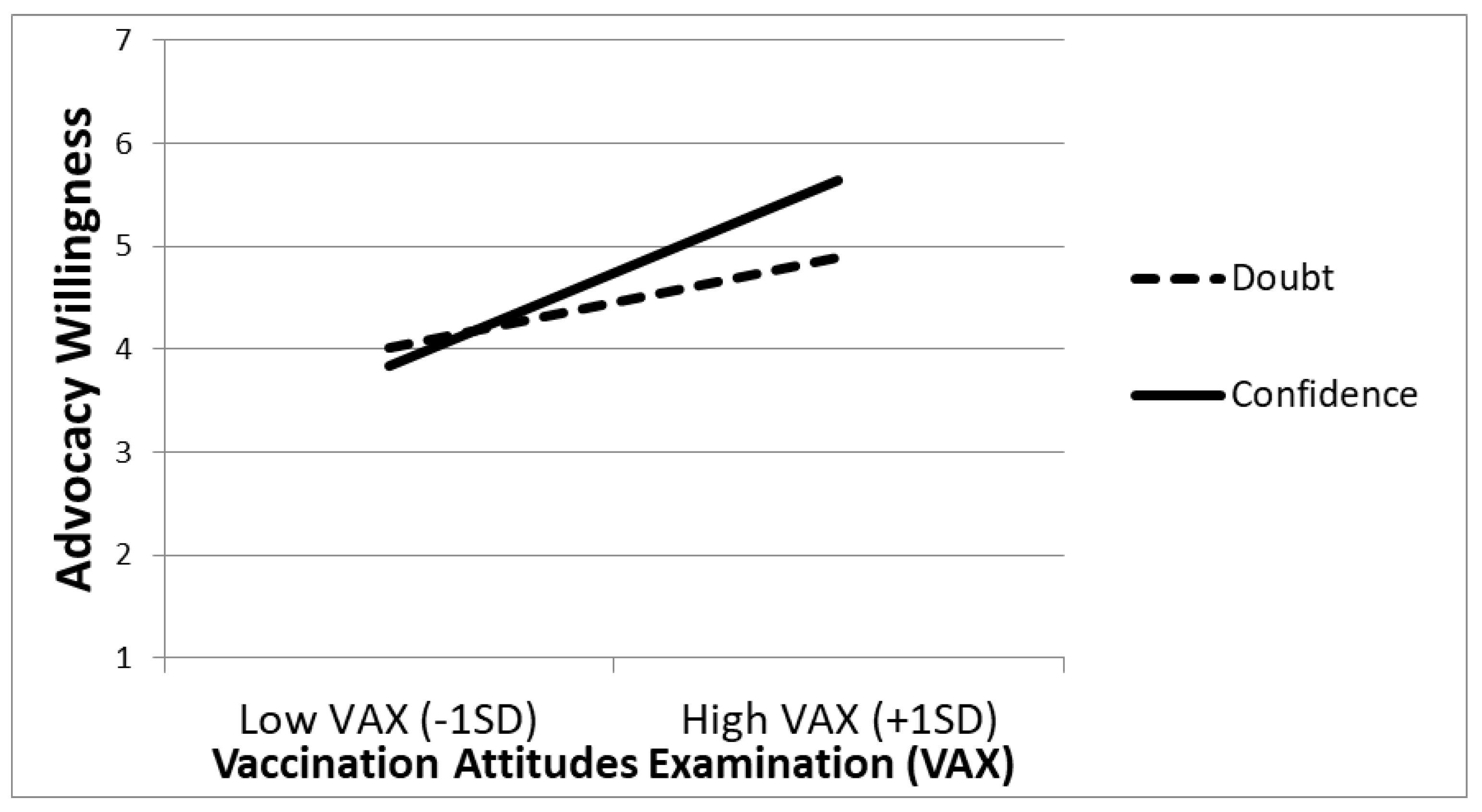 Vaccines 10 01970 g002 Vaccines 10 01970 g002