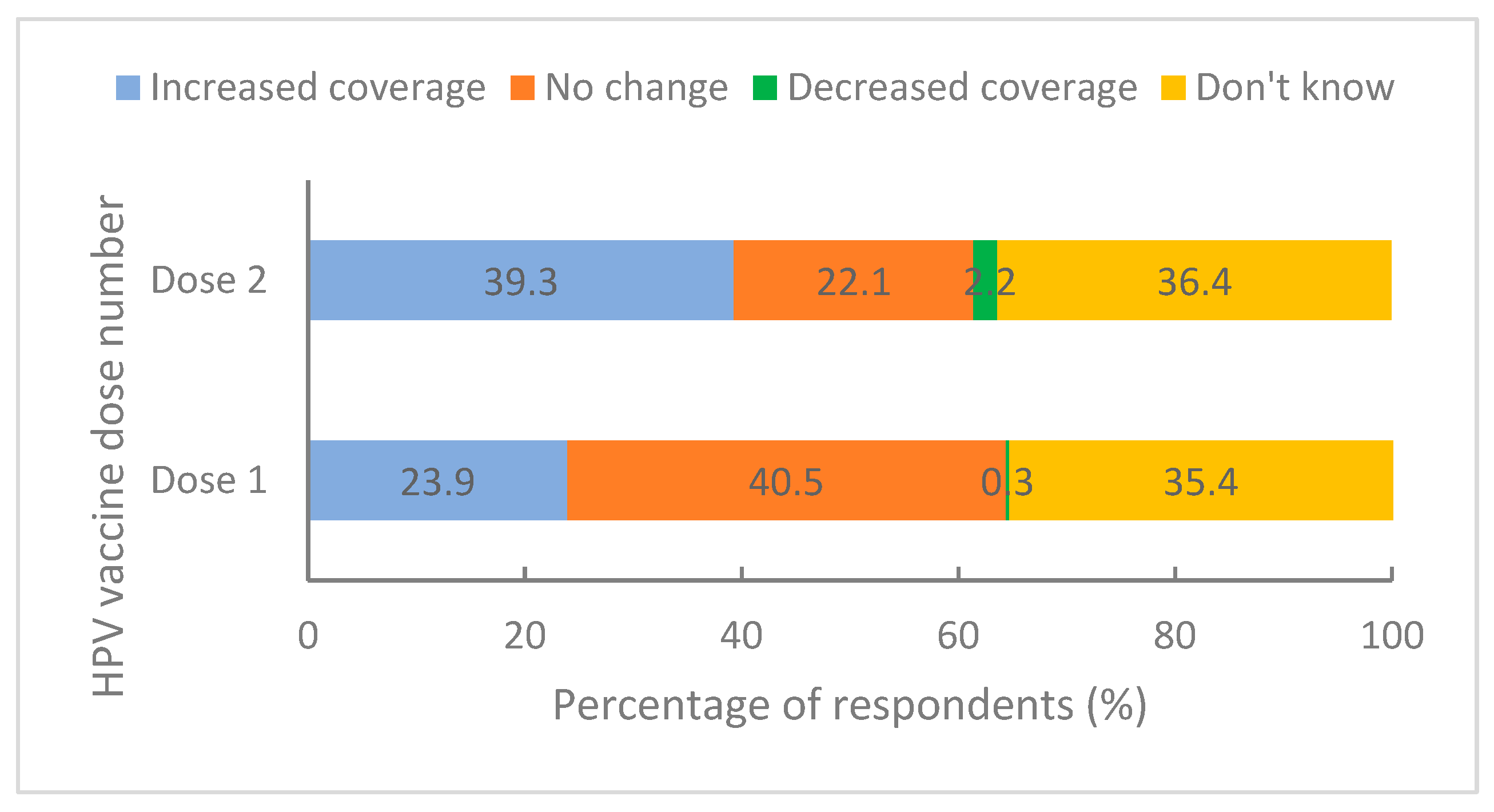 Vaccines | Free Full-Text | Stakeholder Perspectives of Australia’s