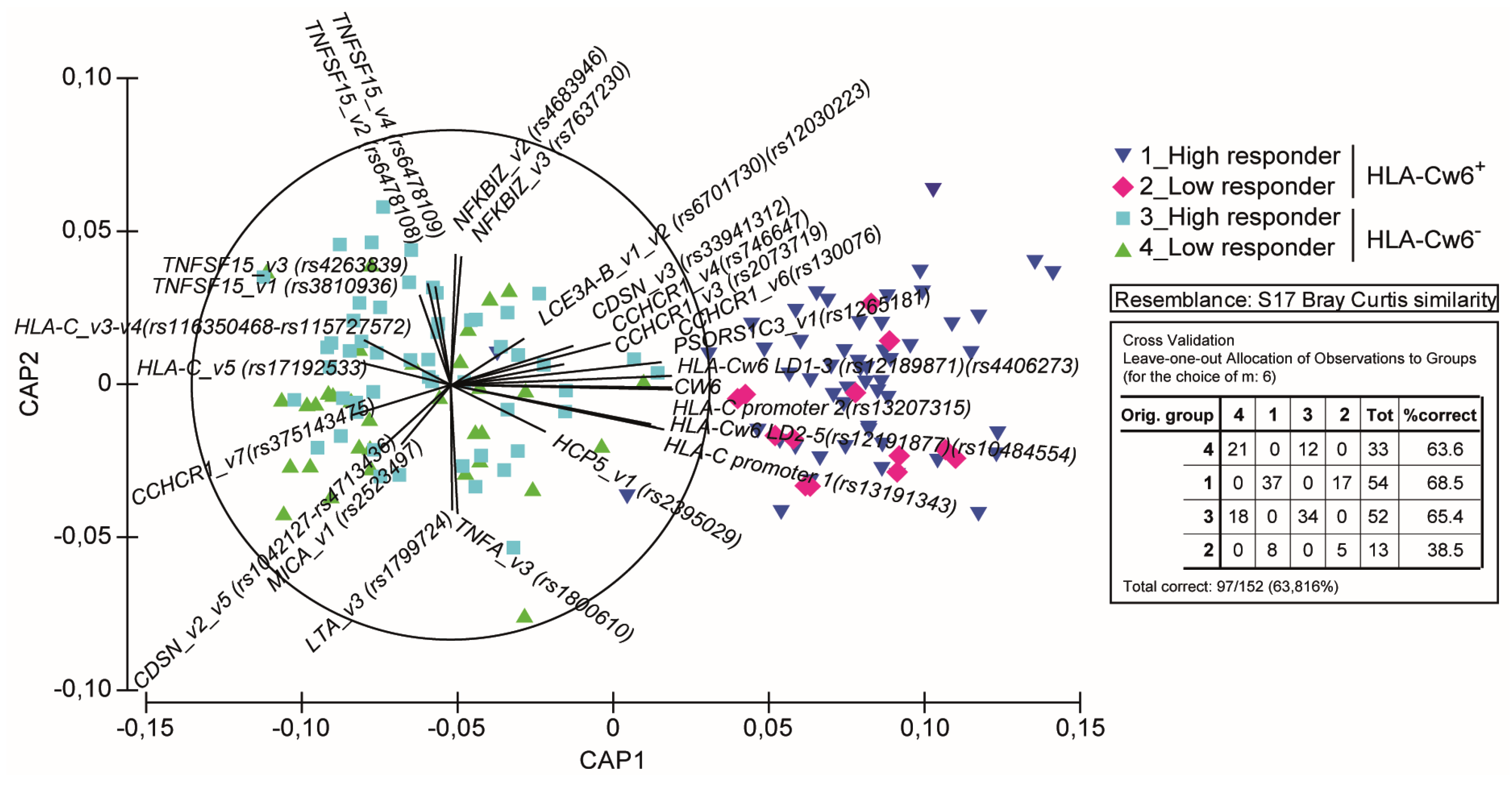 Vaccines 10 01977 g001 Vaccines 10 01977 g001
