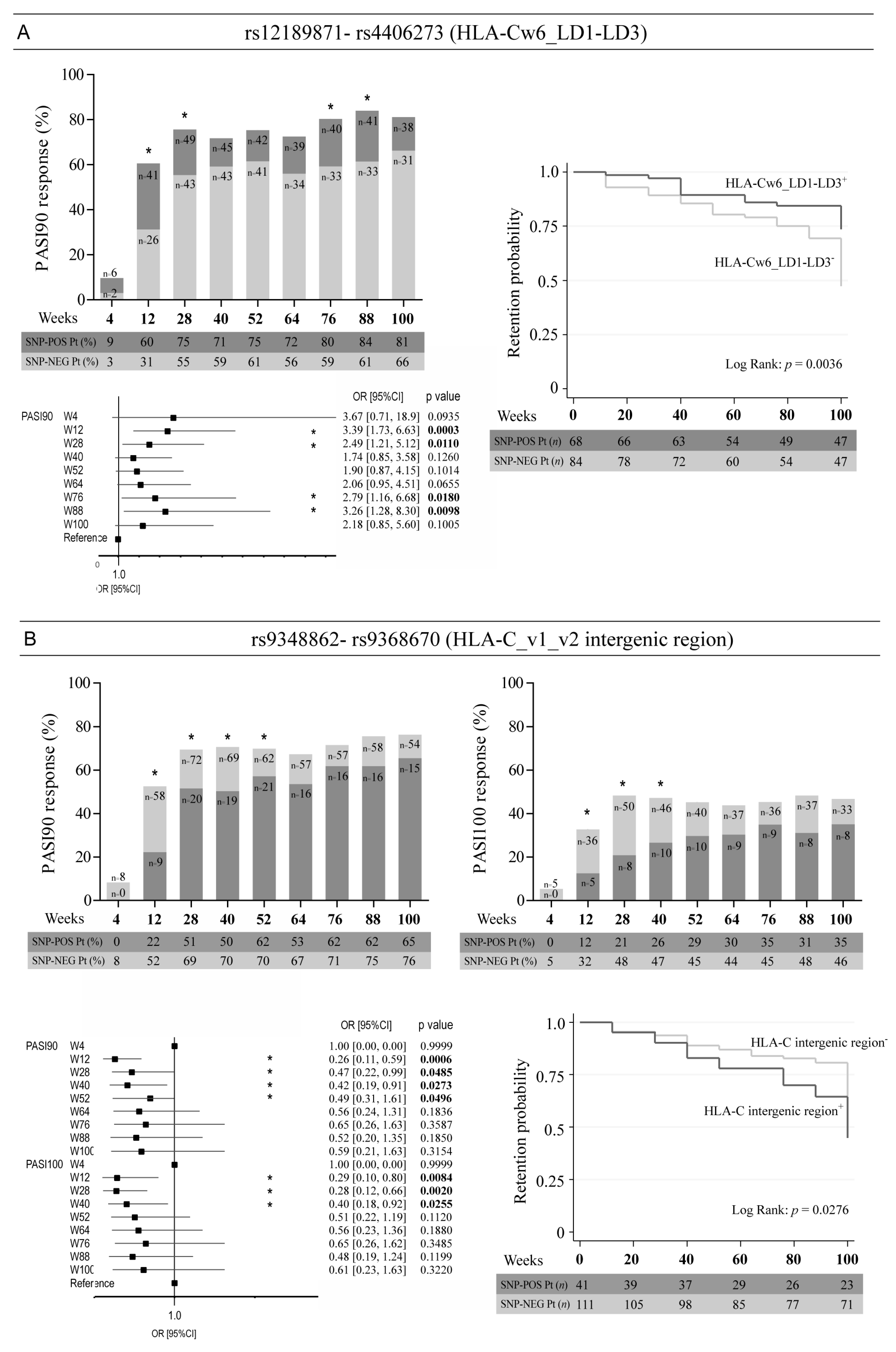 Vaccines 10 01977 g002 Vaccines 10 01977 g002