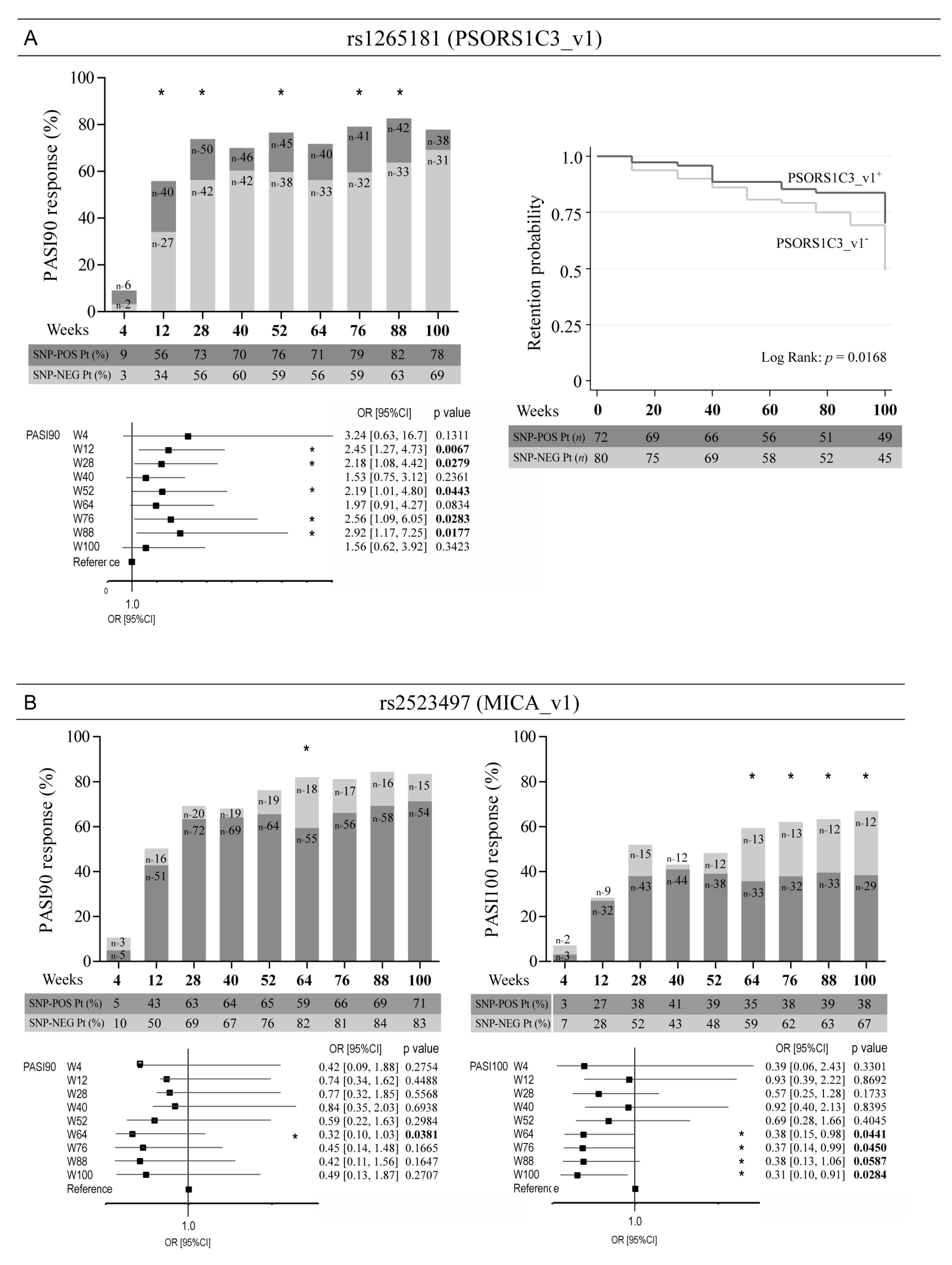 Vaccines 10 01977 g003 Vaccines 10 01977 g003