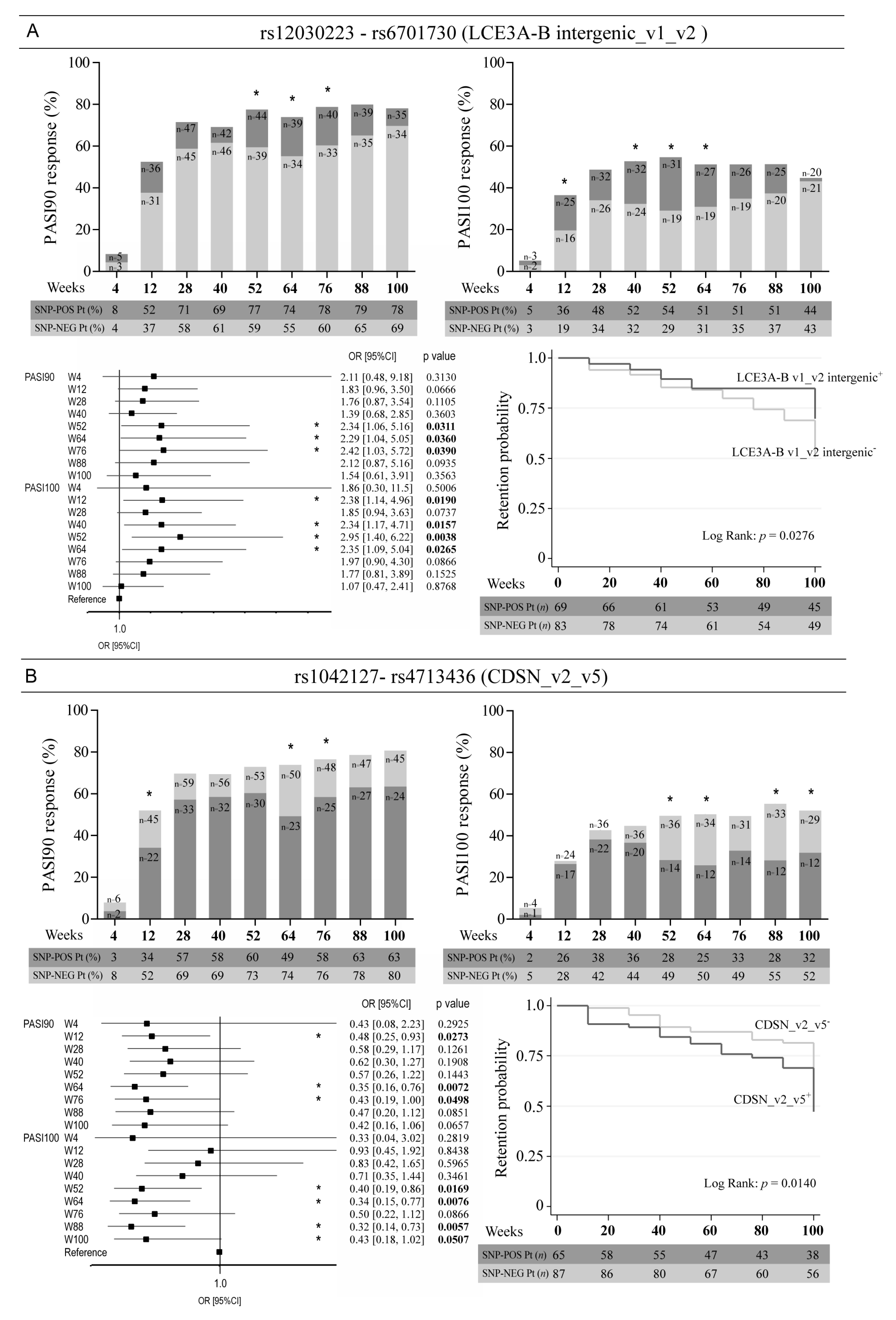 Vaccines 10 01977 g004a Vaccines 10 01977 g004a