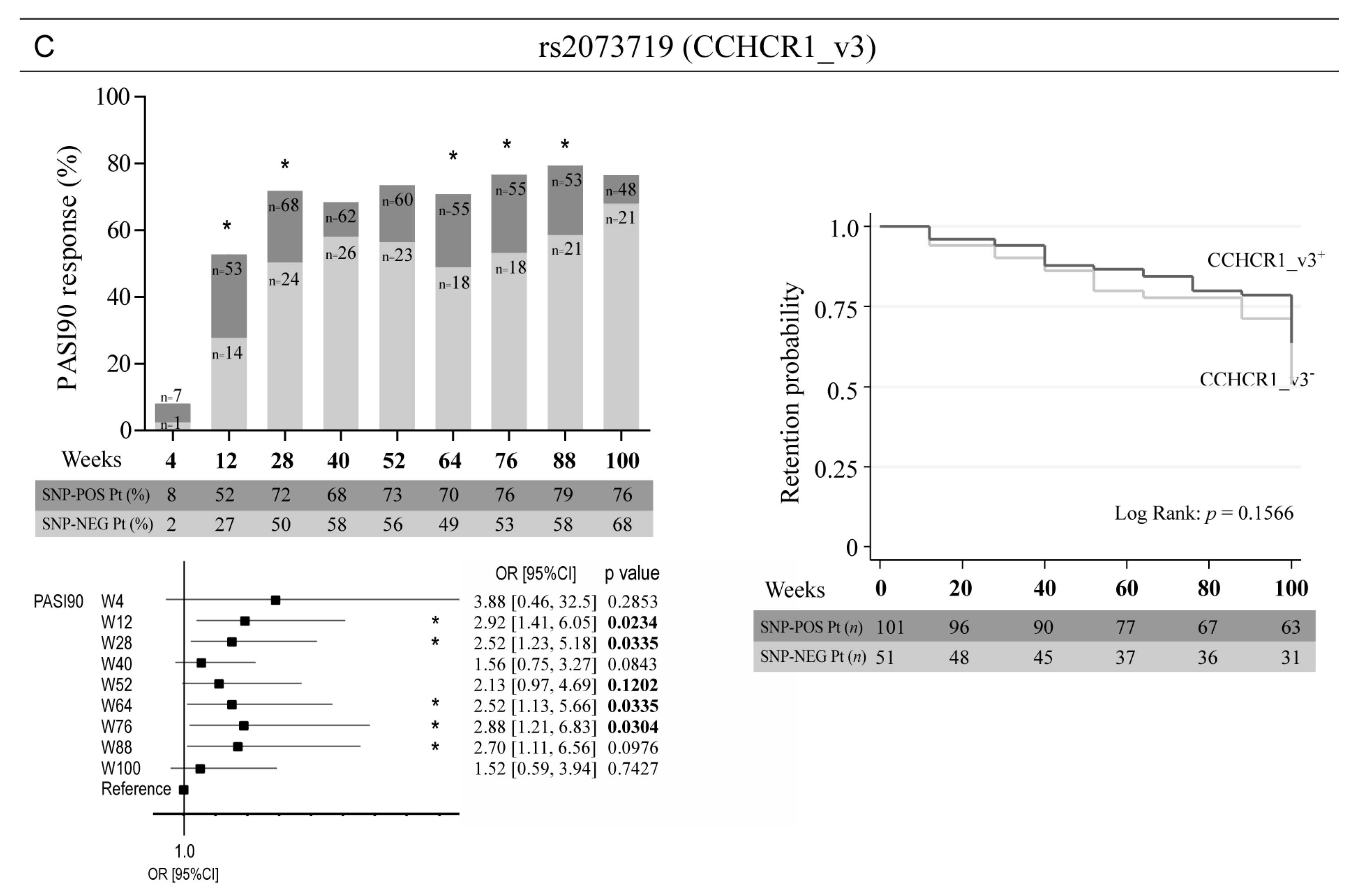 Vaccines 10 01977 g004b Vaccines 10 01977 g004b