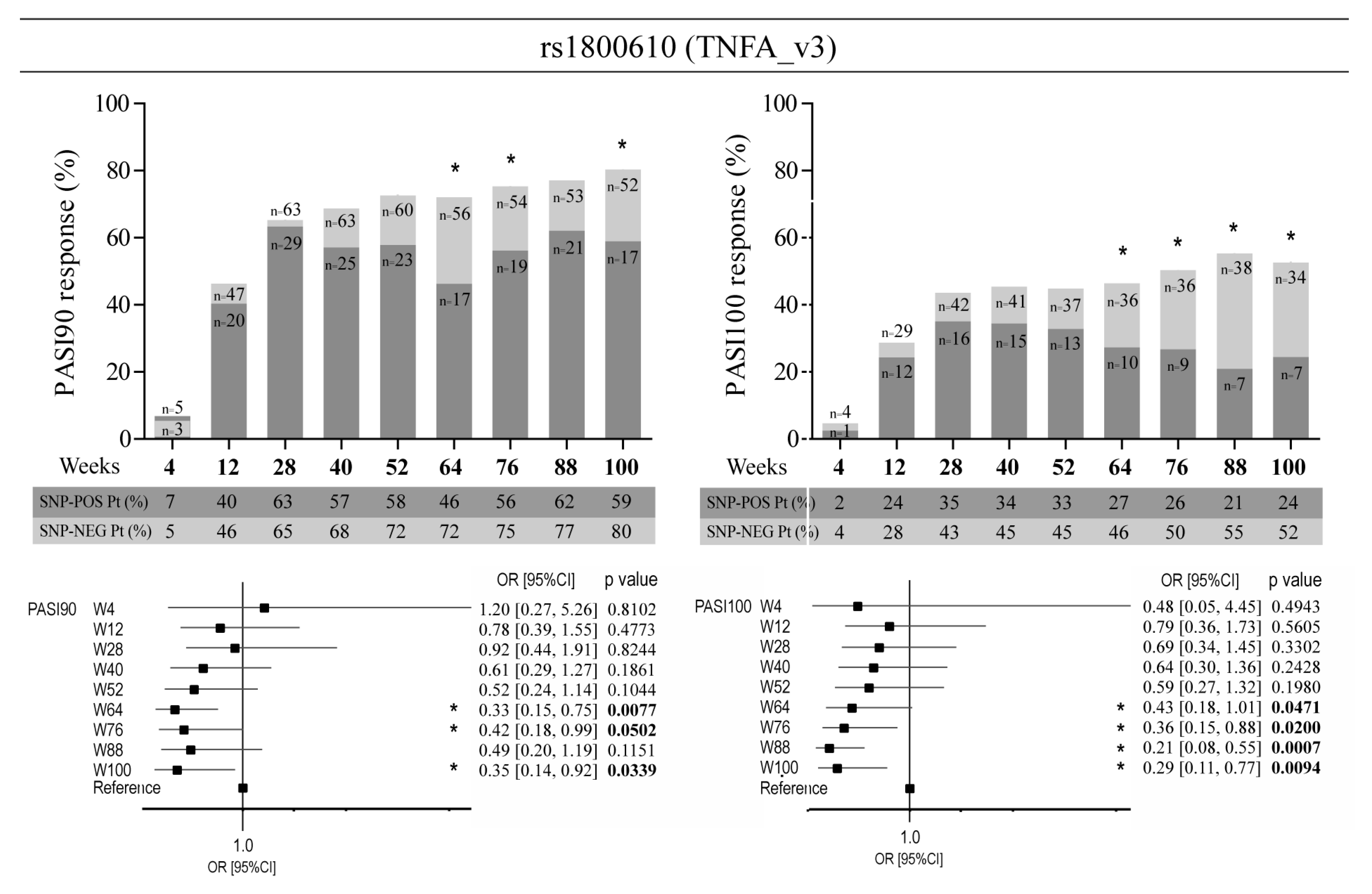 Vaccines 10 01977 g005 Vaccines 10 01977 g005
