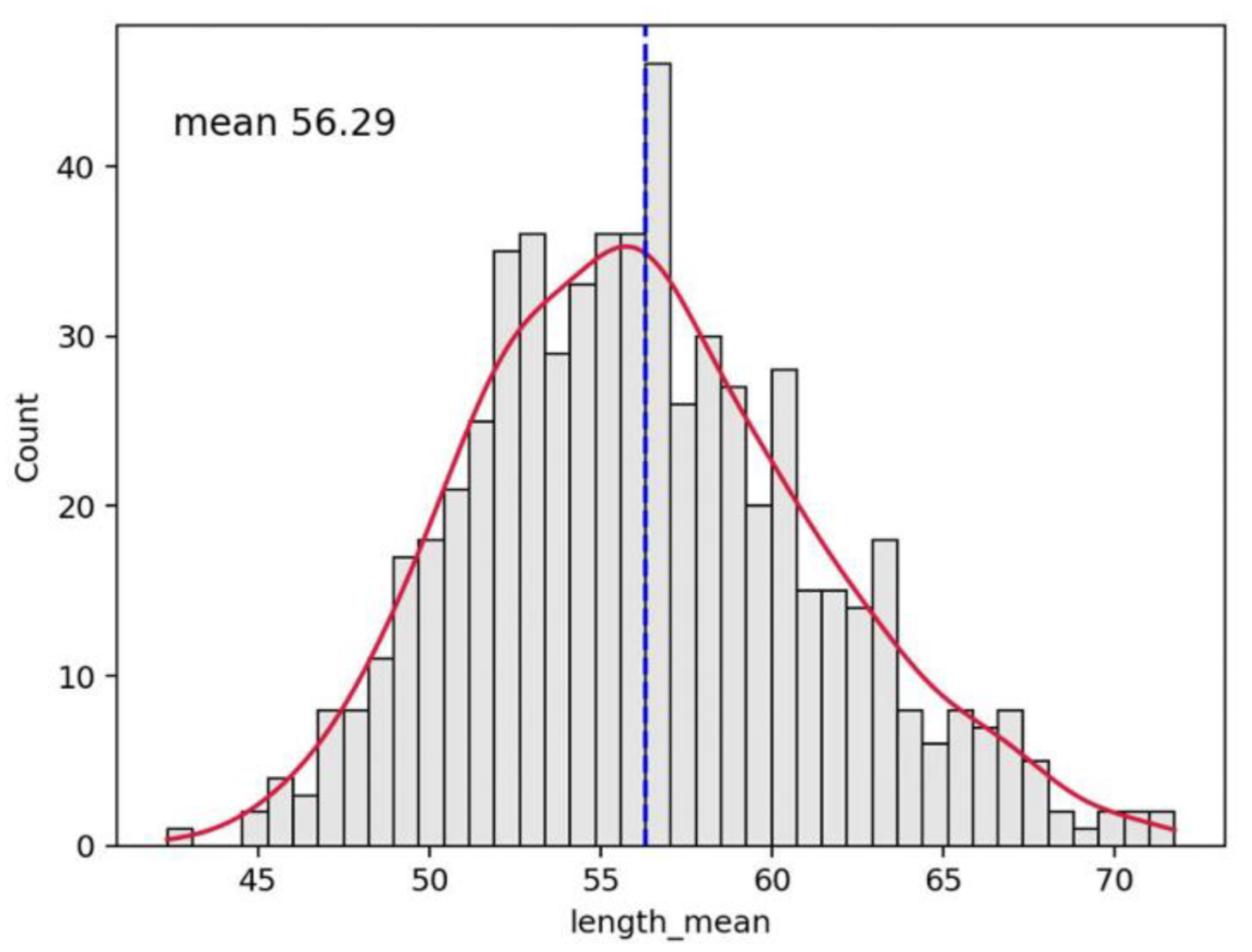 Vaccines 10 01978 g004 Vaccines 10 01978 g004