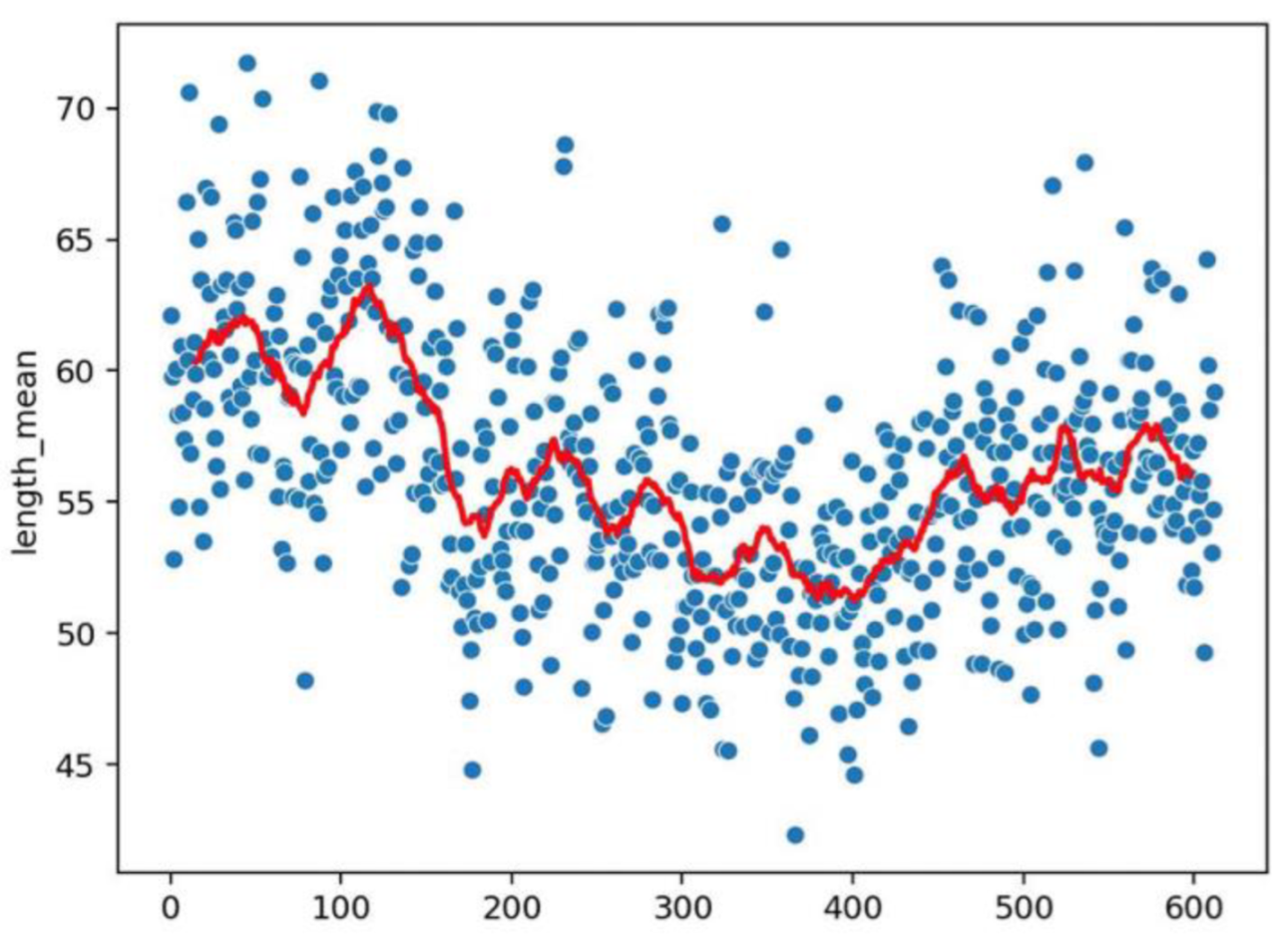 Vaccines 10 01978 g005 Vaccines 10 01978 g005