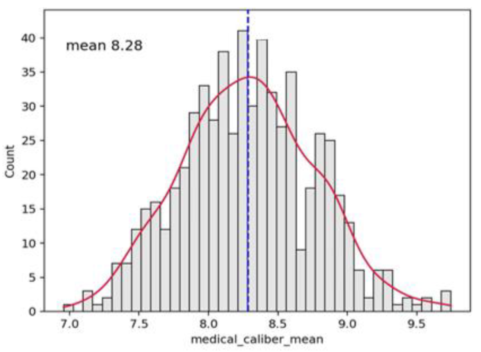 Vaccines 10 01978 g006 Vaccines 10 01978 g006