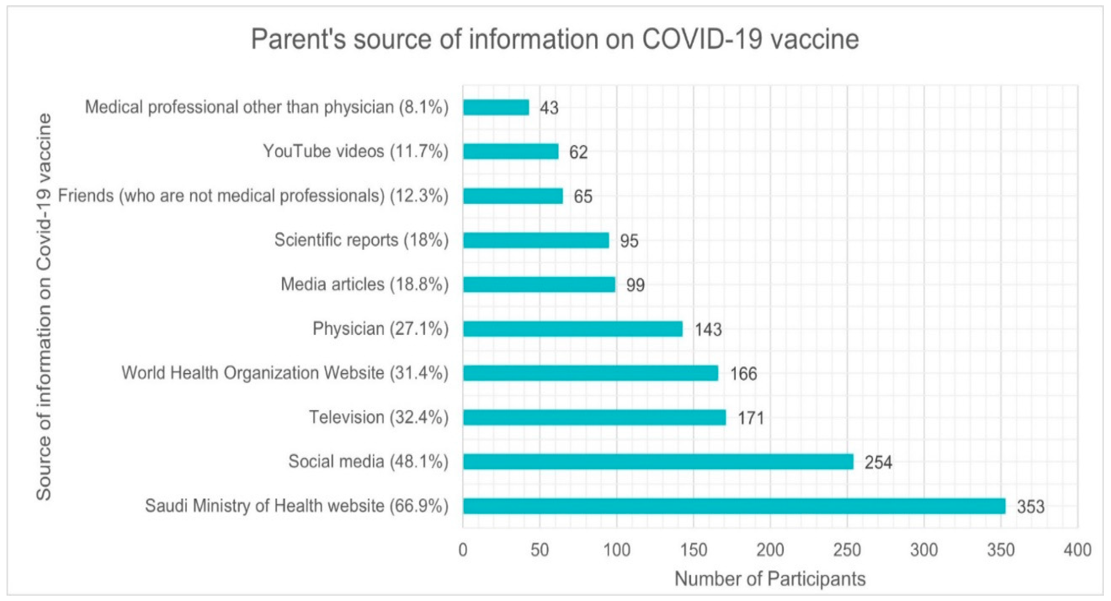 Vaccines 10 01979 g002