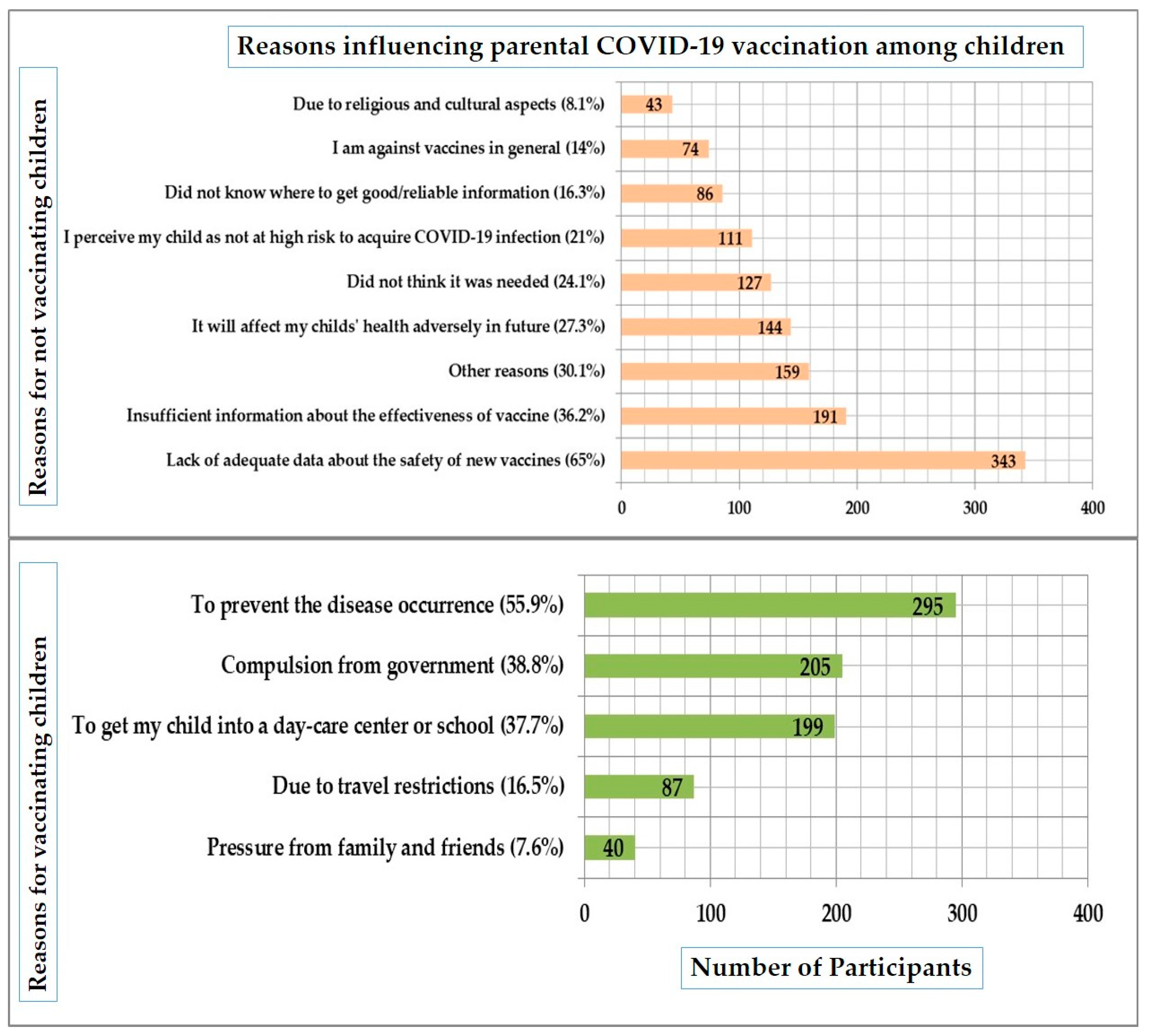 Vaccines 10 01979 g003