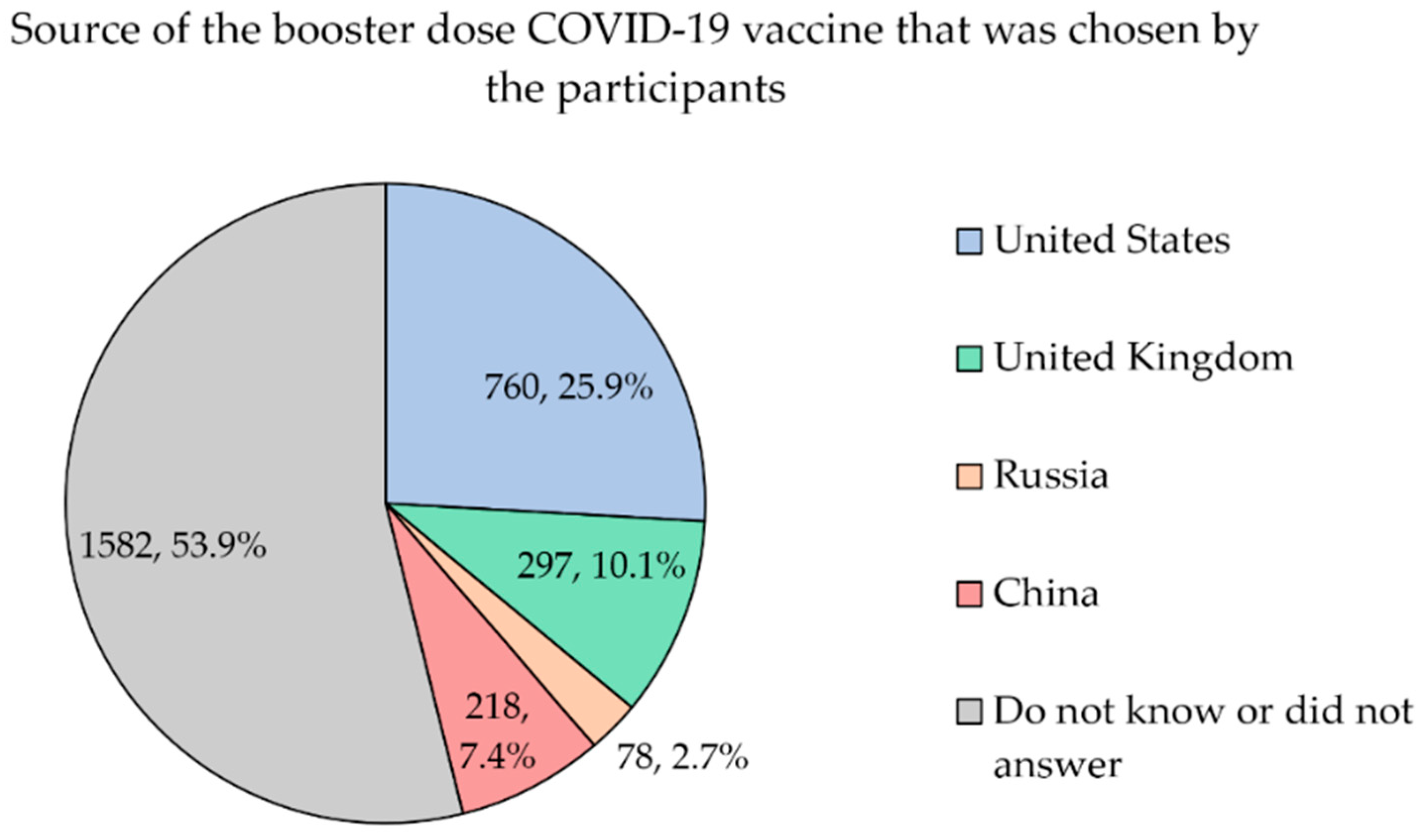 Vaccines 10 01981 g003
