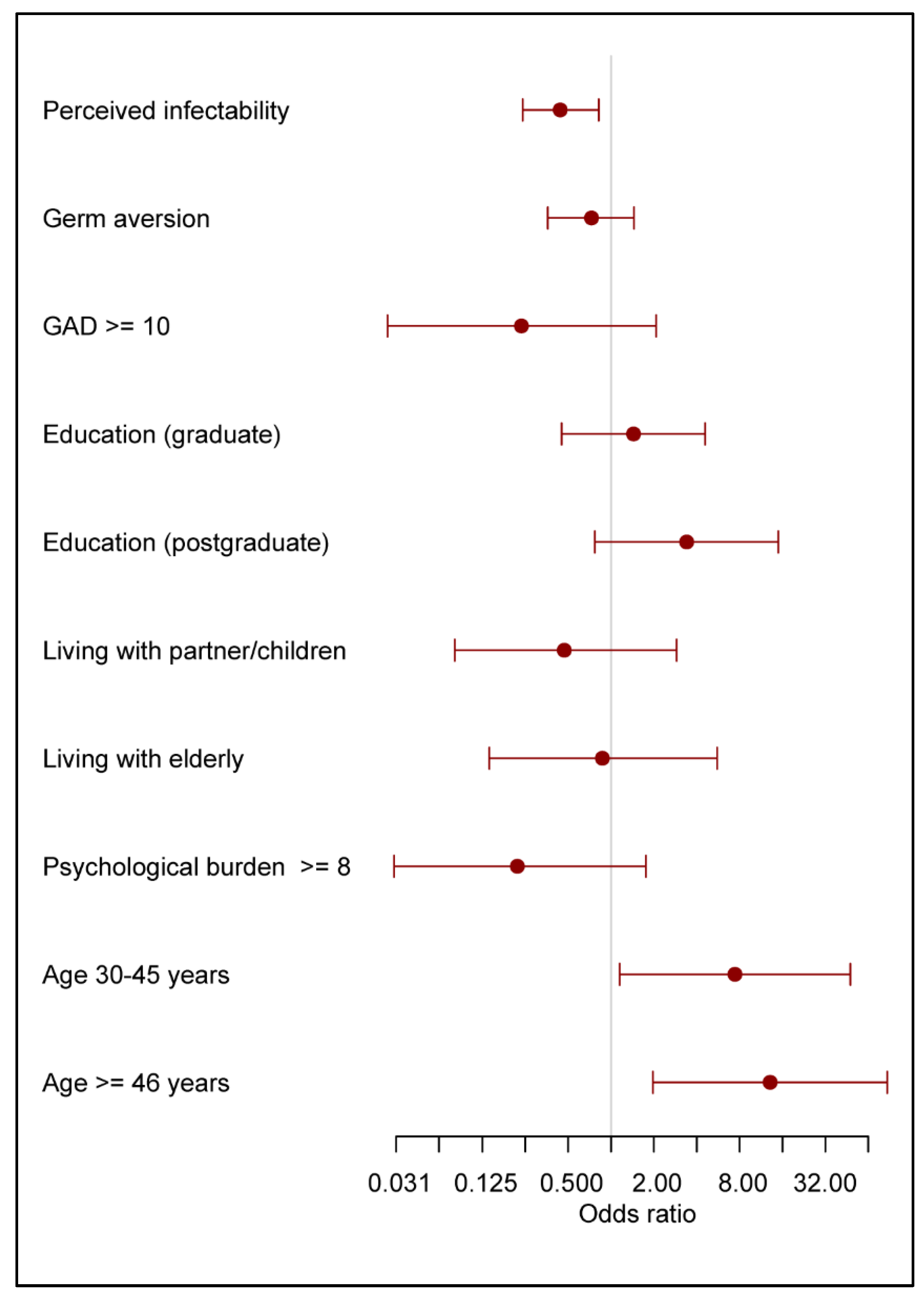 Vaccines 10 01983 g002 Vaccines 10 01983 g002
