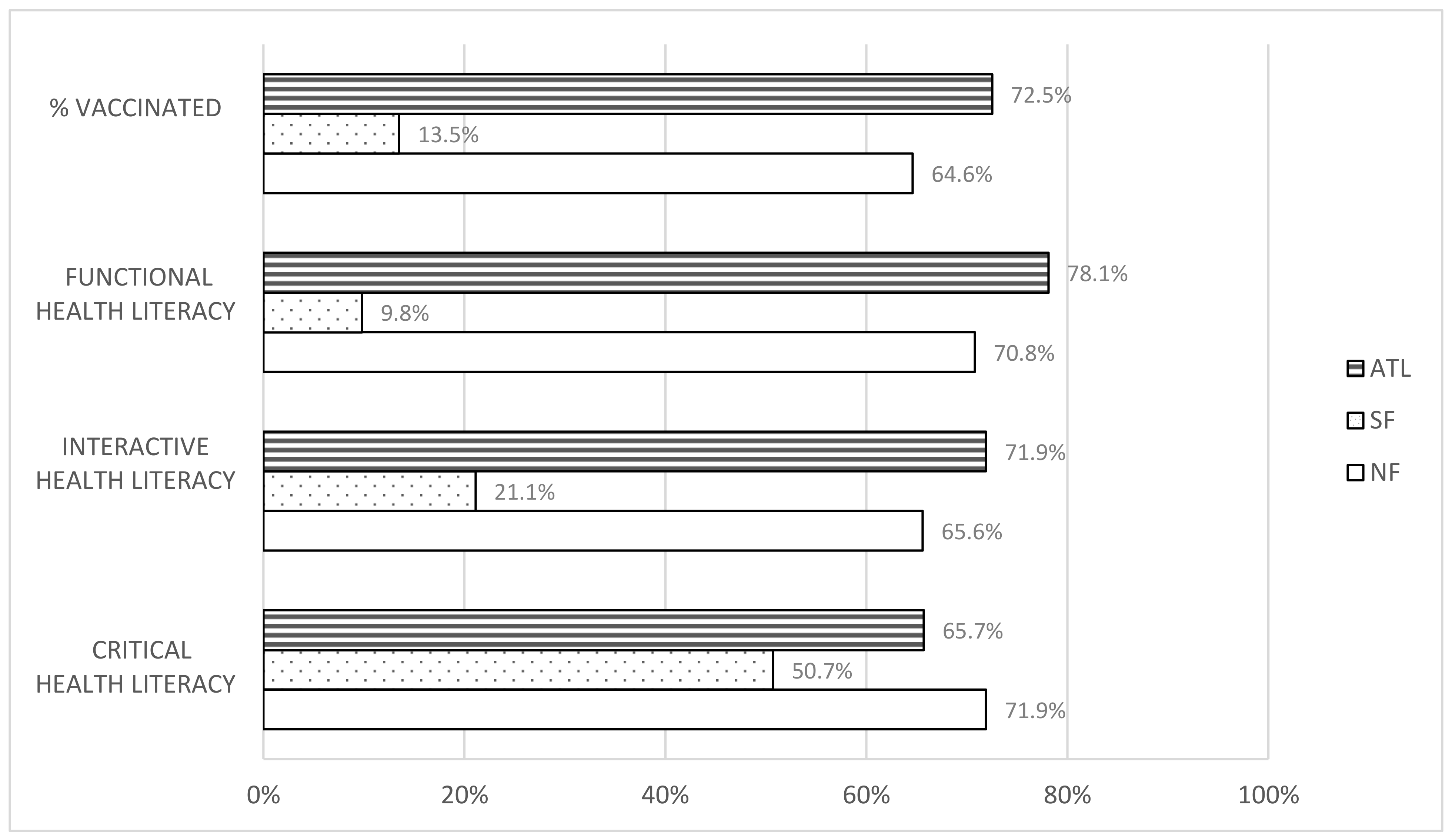 Vaccines 10 01989 g005