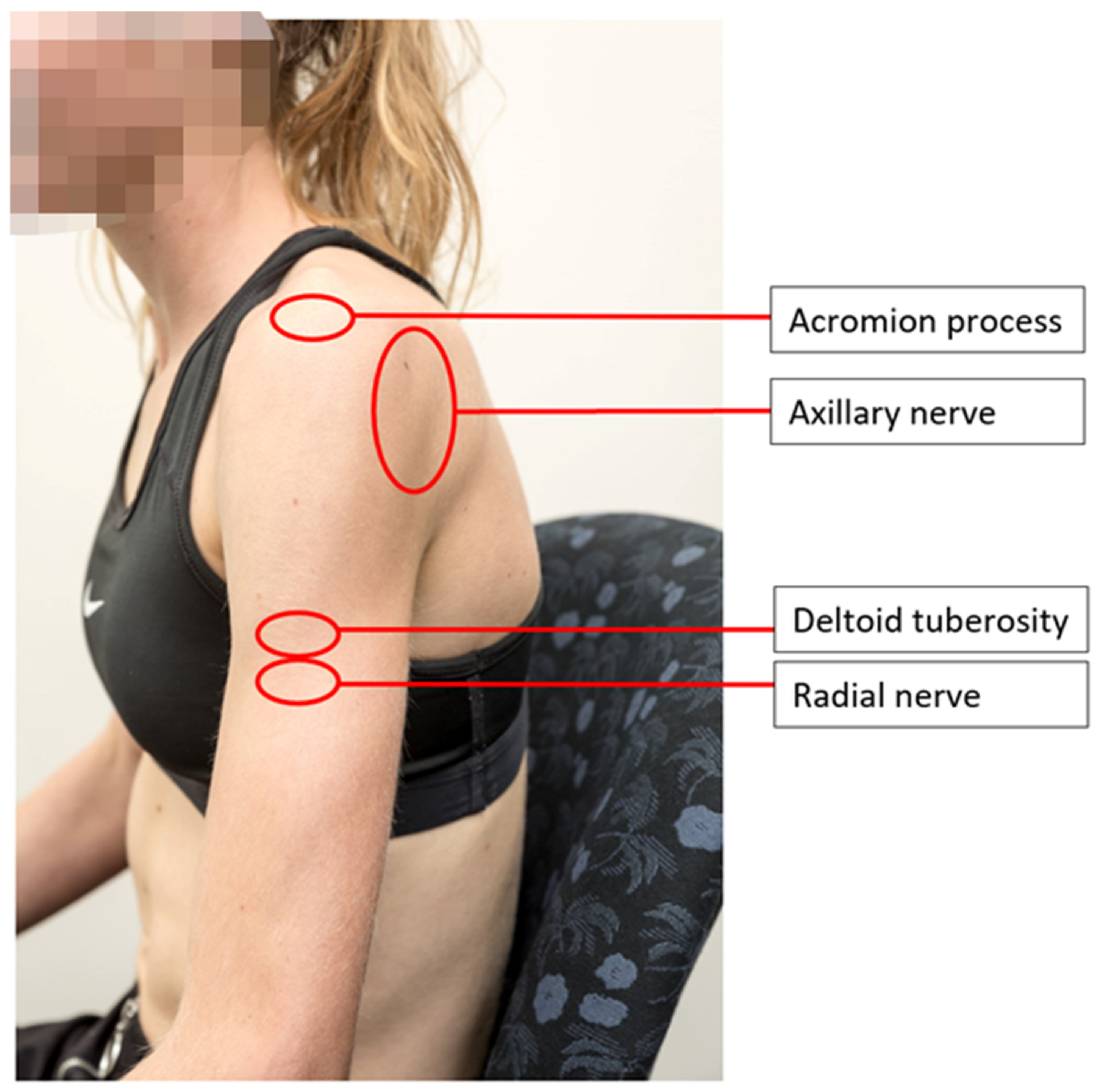 Vaccines 10 01991 g006