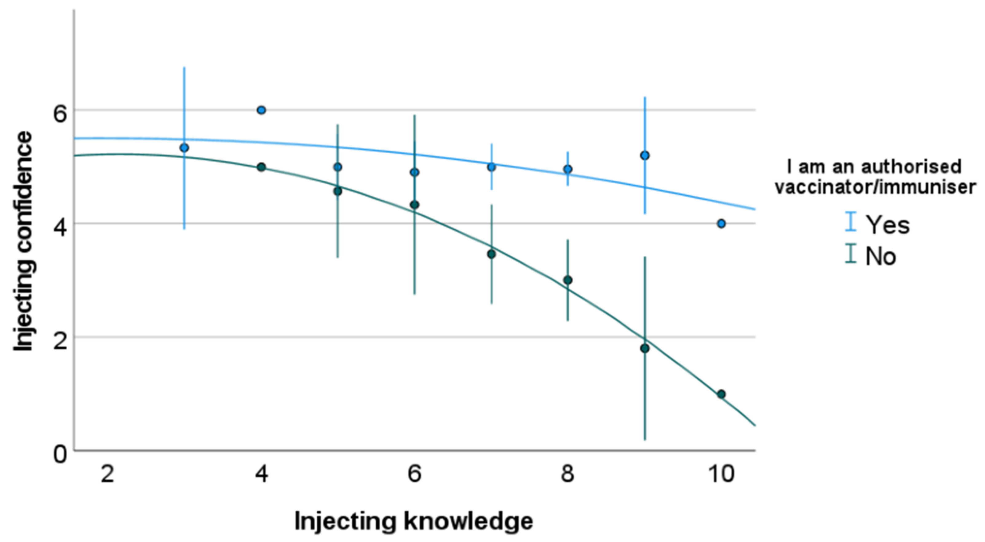 Vaccines 10 01991 g007