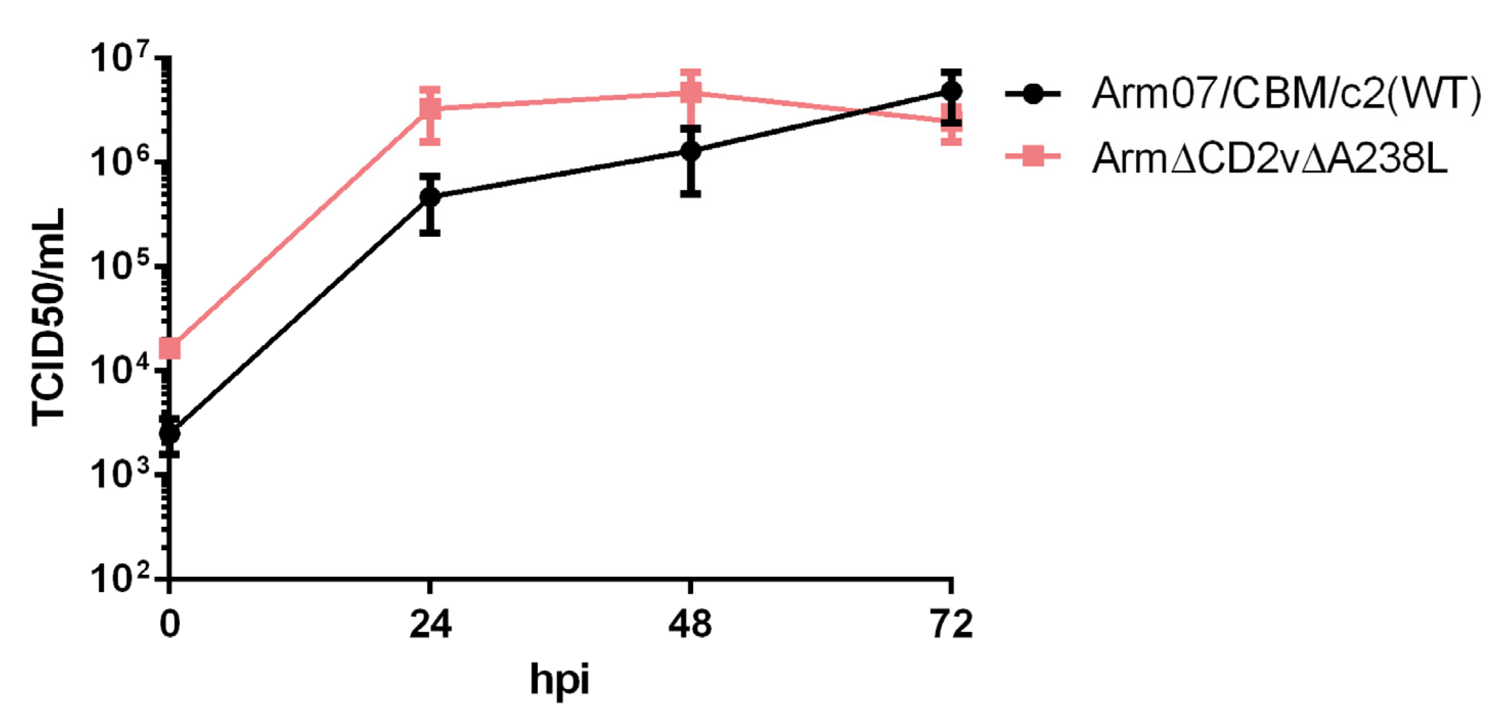 Vaccines 10 01992 g002 Vaccines 10 01992 g002
