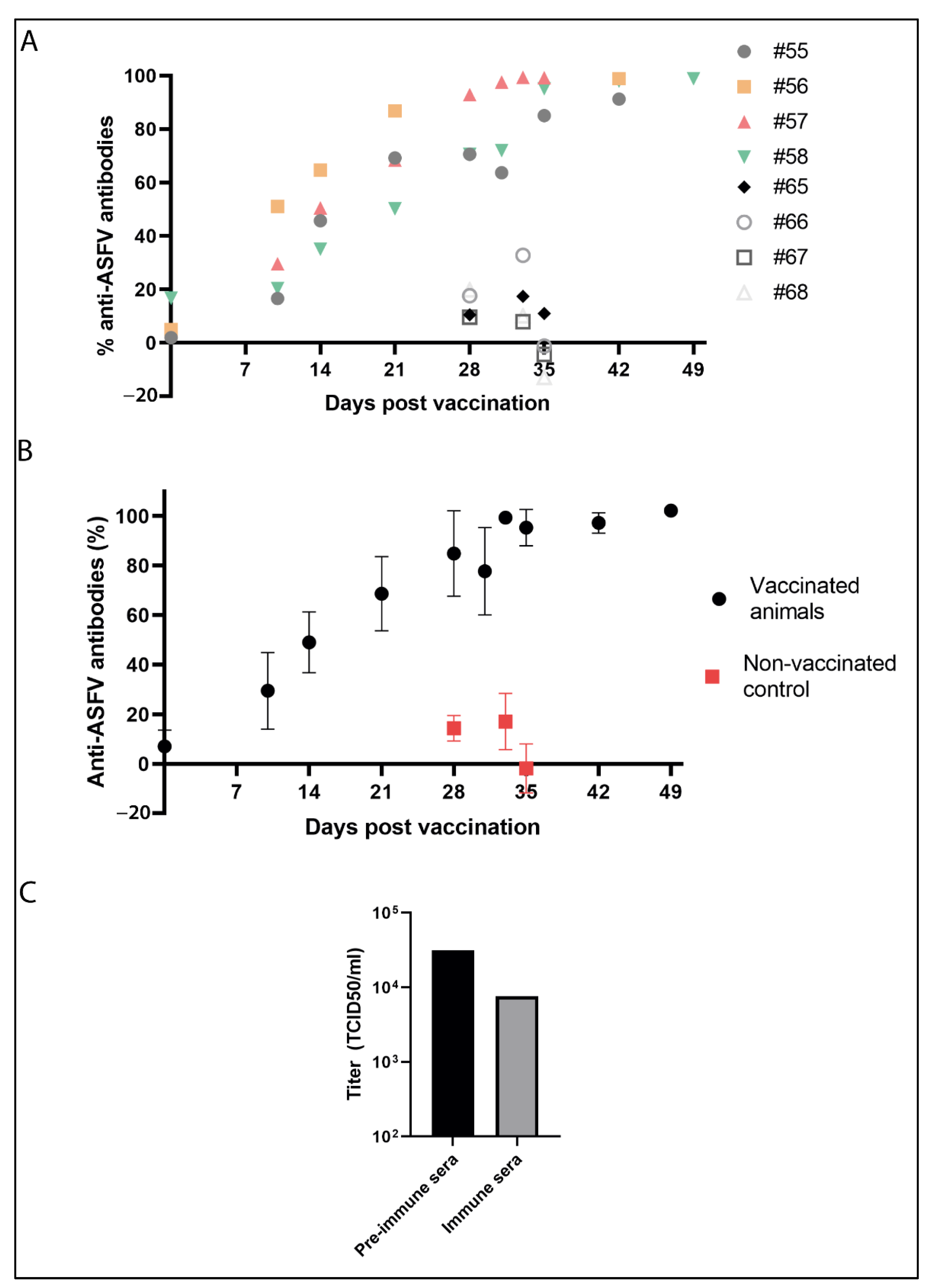 Vaccines 10 01992 g006 Vaccines 10 01992 g006
