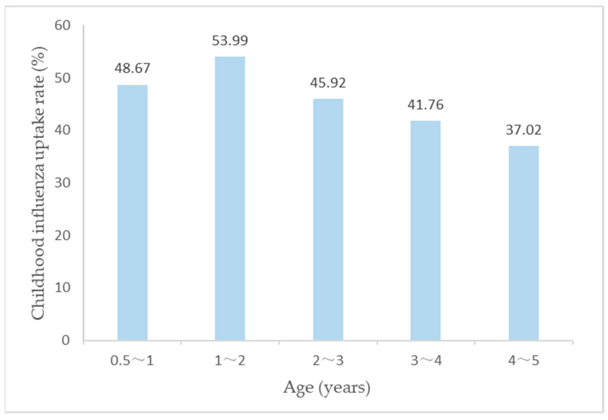 Vaccines 10 01994 g001 Vaccines 10 01994 g001