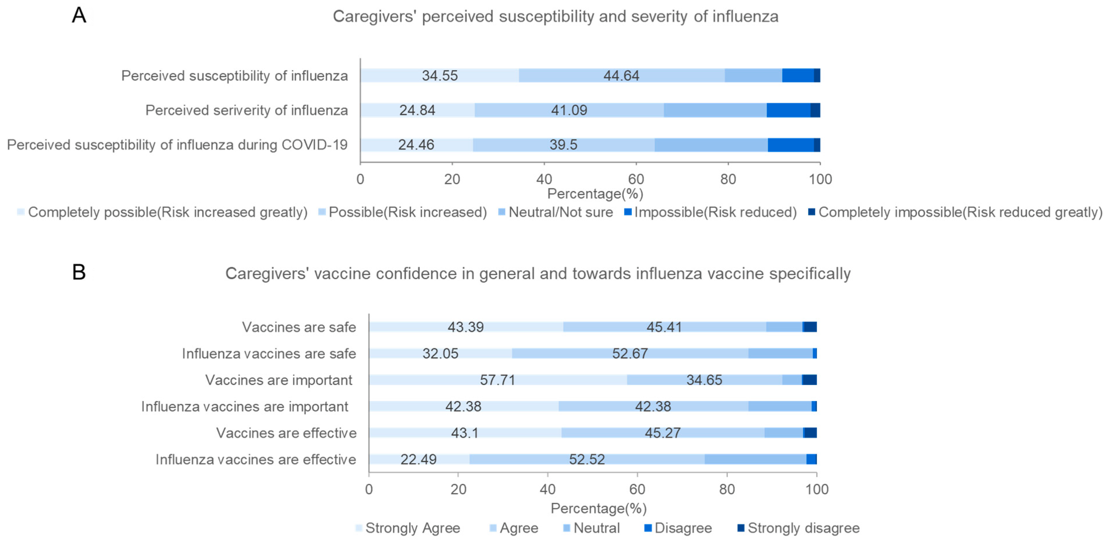 Vaccines 10 01994 g002 Vaccines 10 01994 g002