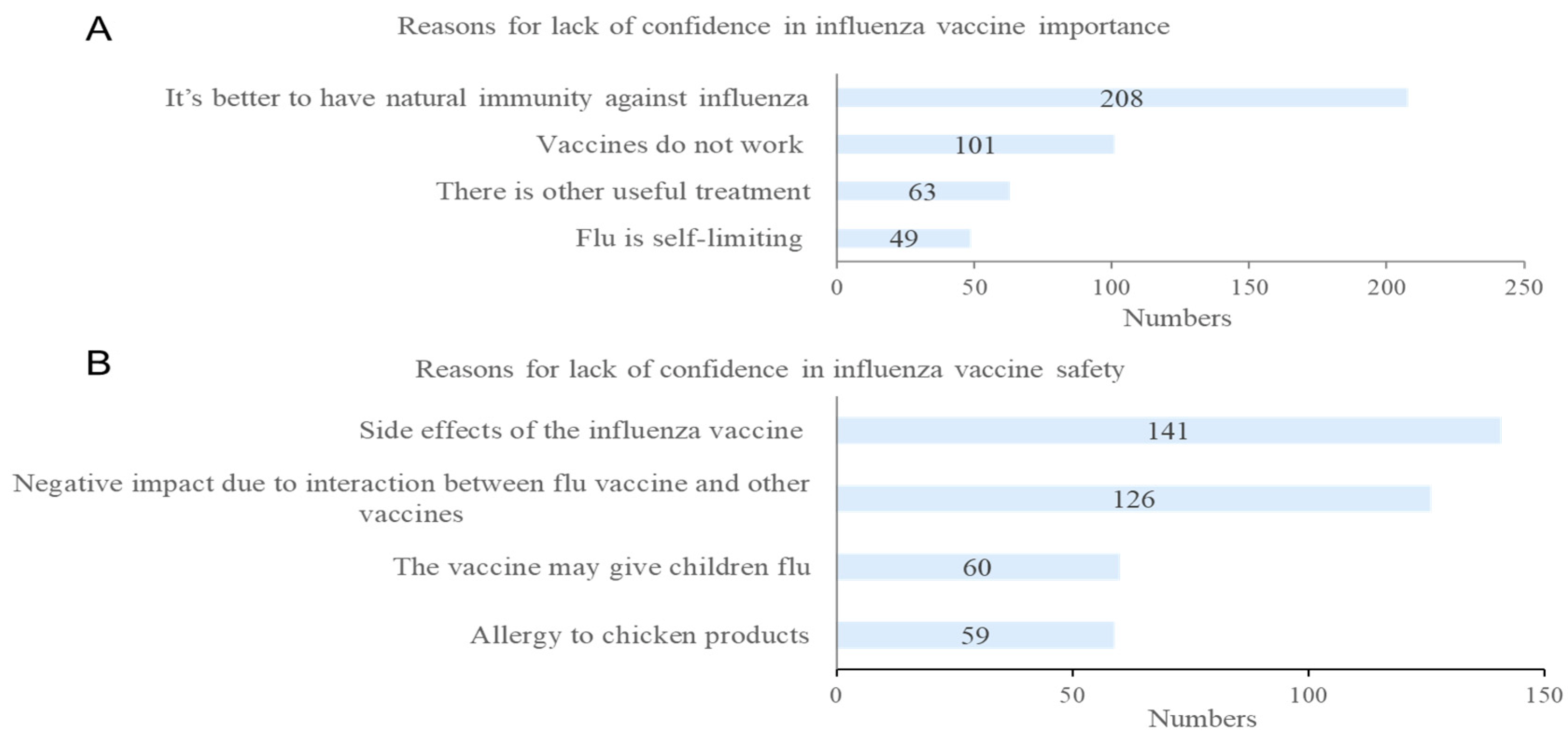 Vaccines 10 01994 g003 Vaccines 10 01994 g003