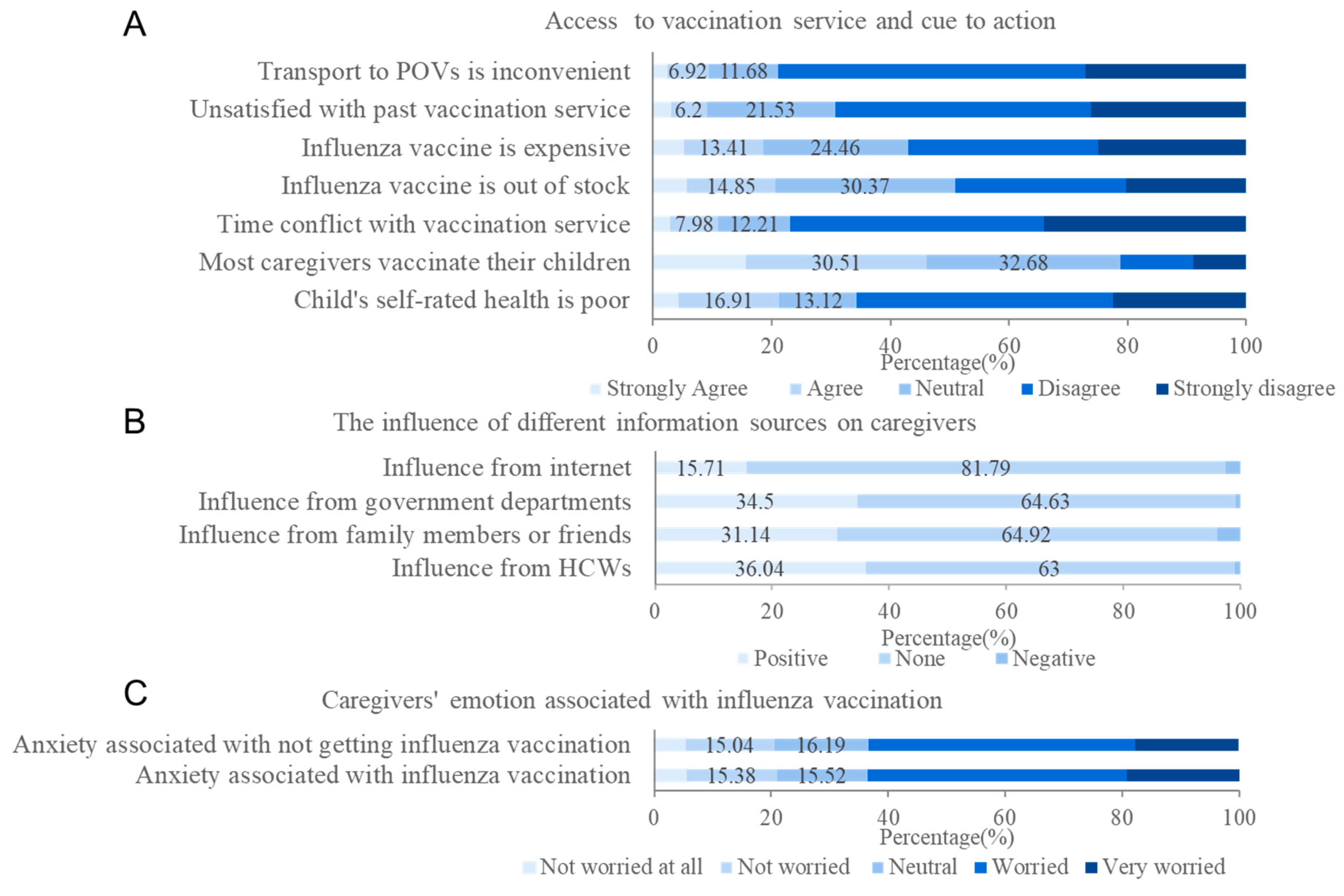 Vaccines 10 01994 g004 Vaccines 10 01994 g004