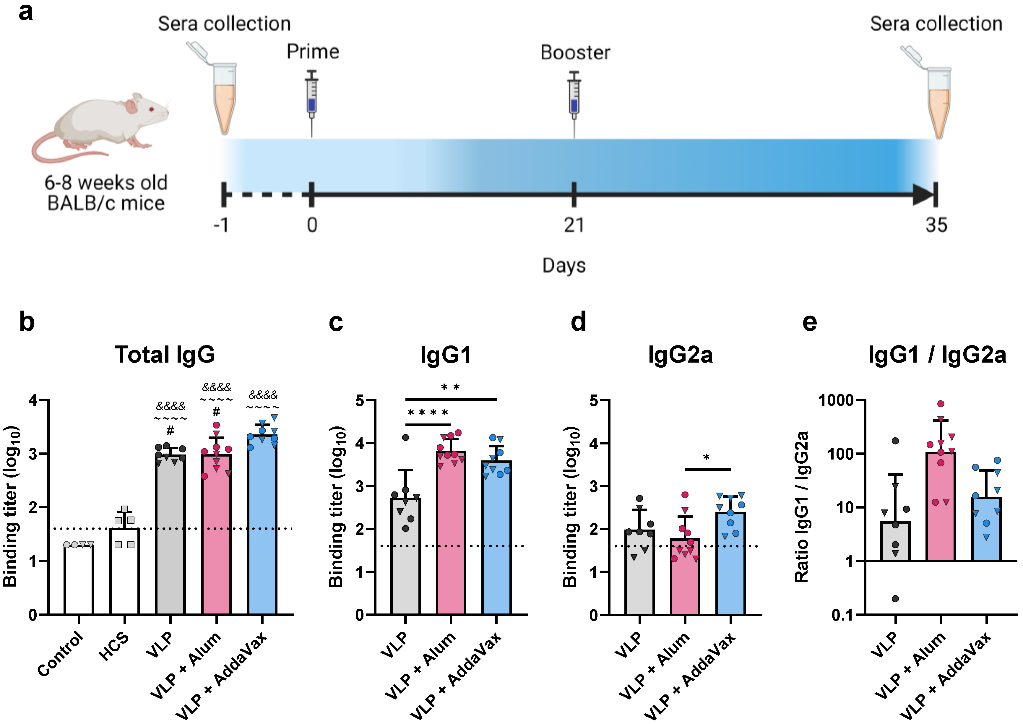 Vaccines 10 01997 g002 Vaccines 10 01997 g002