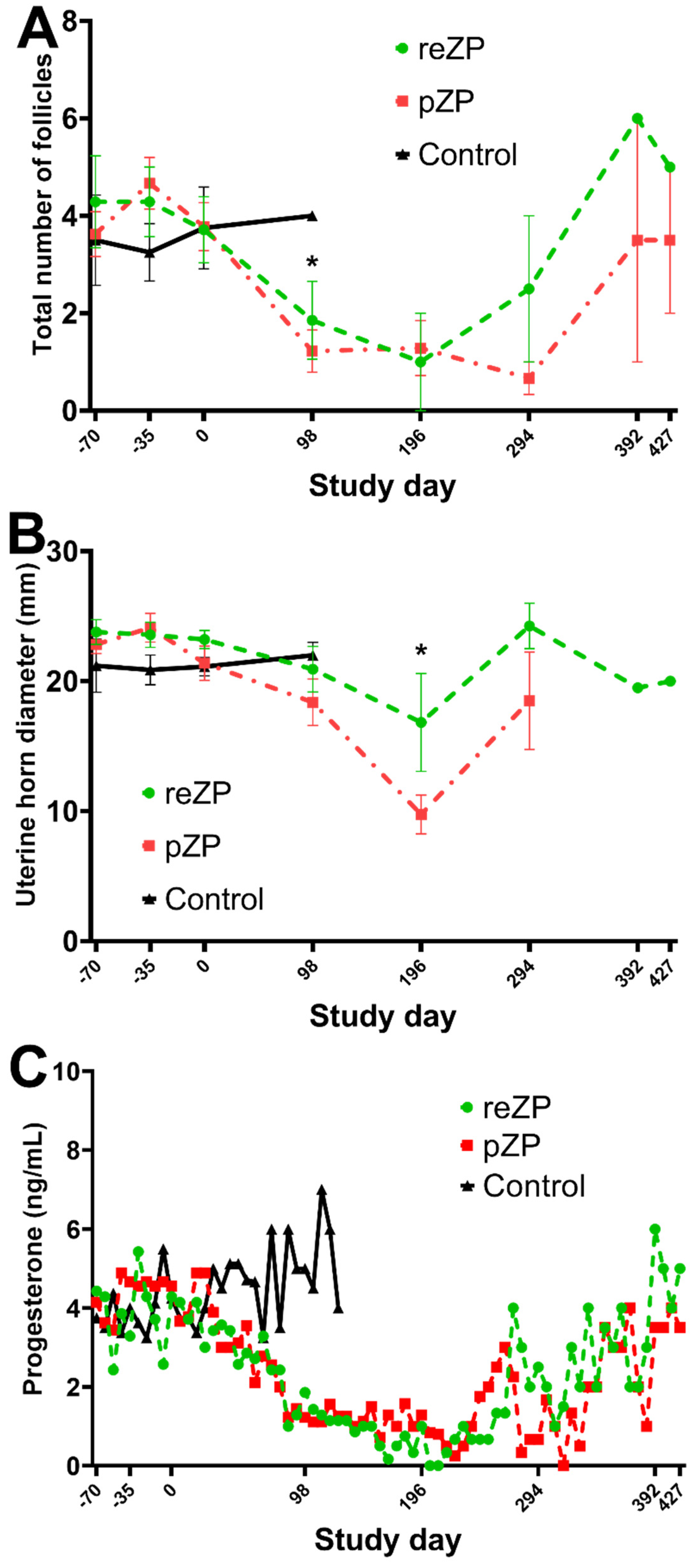 Vaccines 10 01999 g002 Vaccines 10 01999 g002