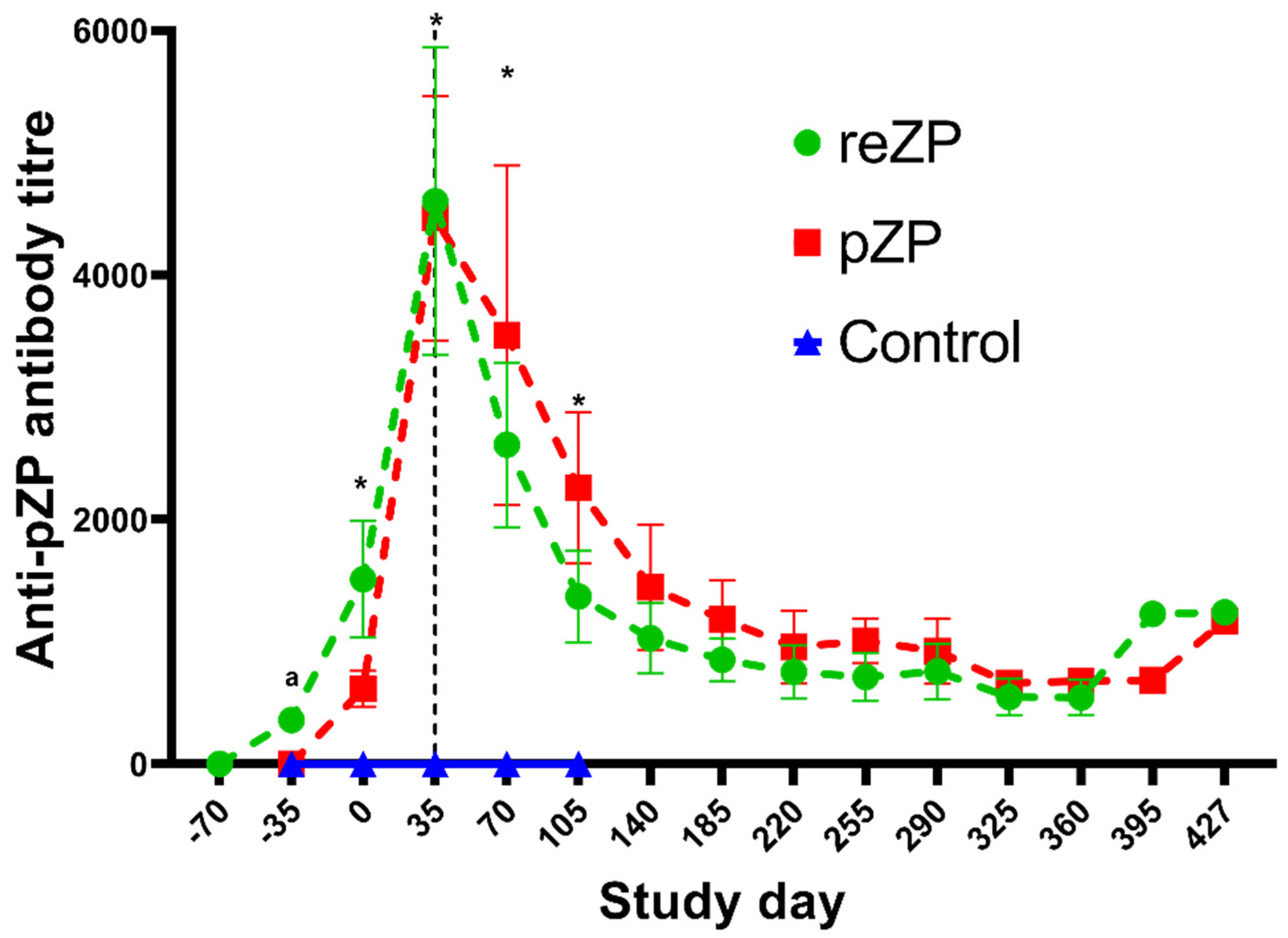 Vaccines 10 01999 g003 Vaccines 10 01999 g003