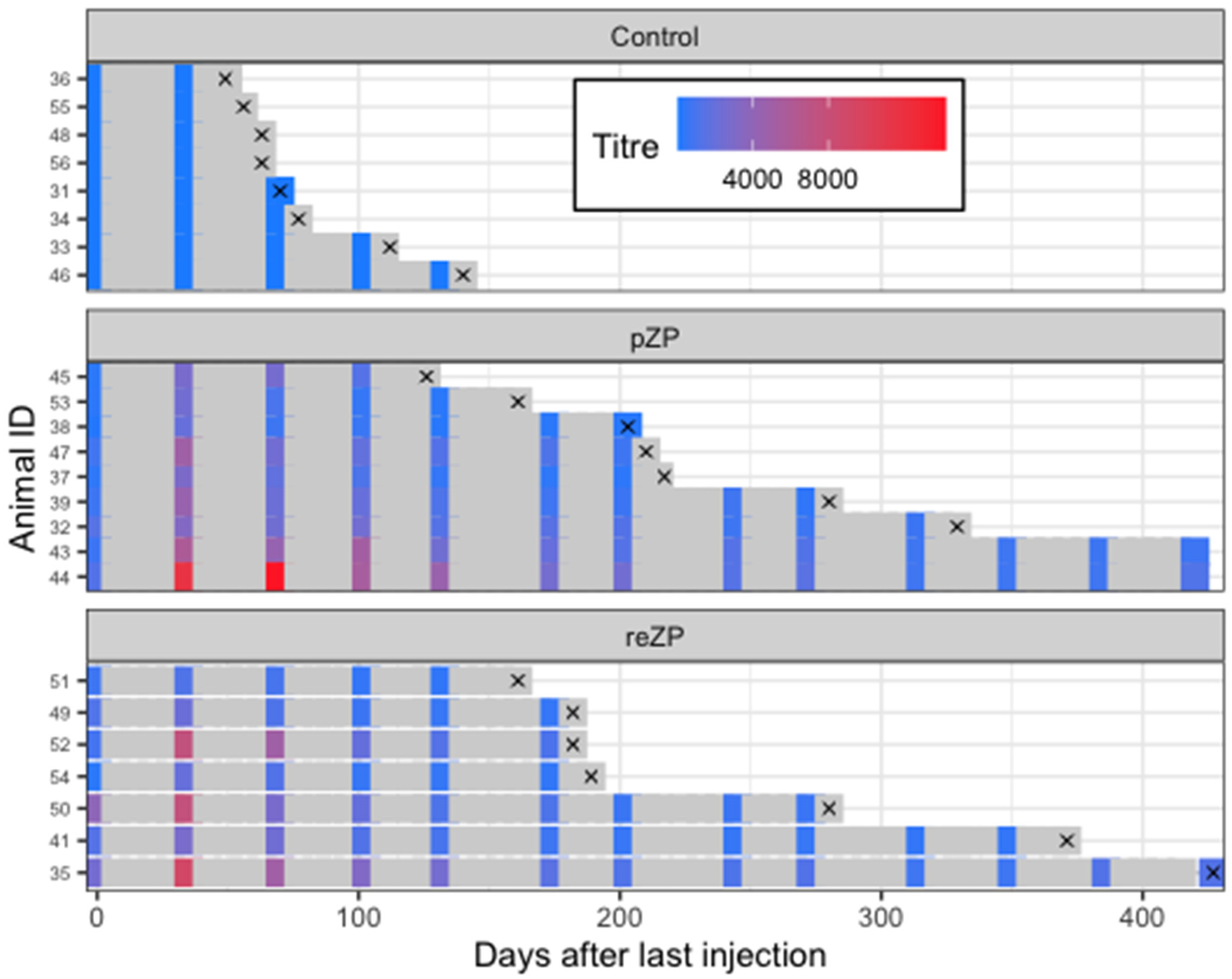 Vaccines 10 01999 g005 Vaccines 10 01999 g005