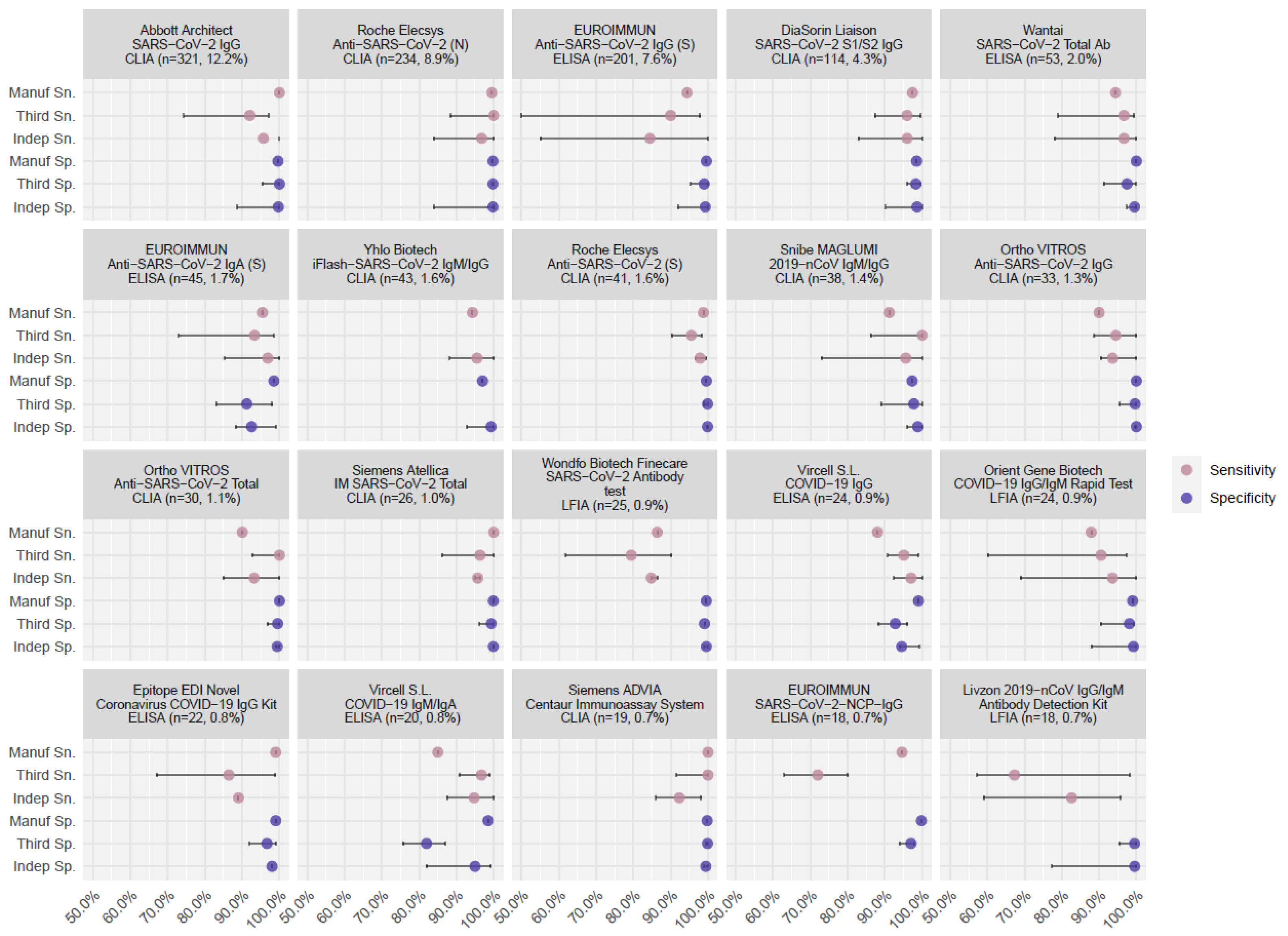 Vaccines 10 02000 g001 550