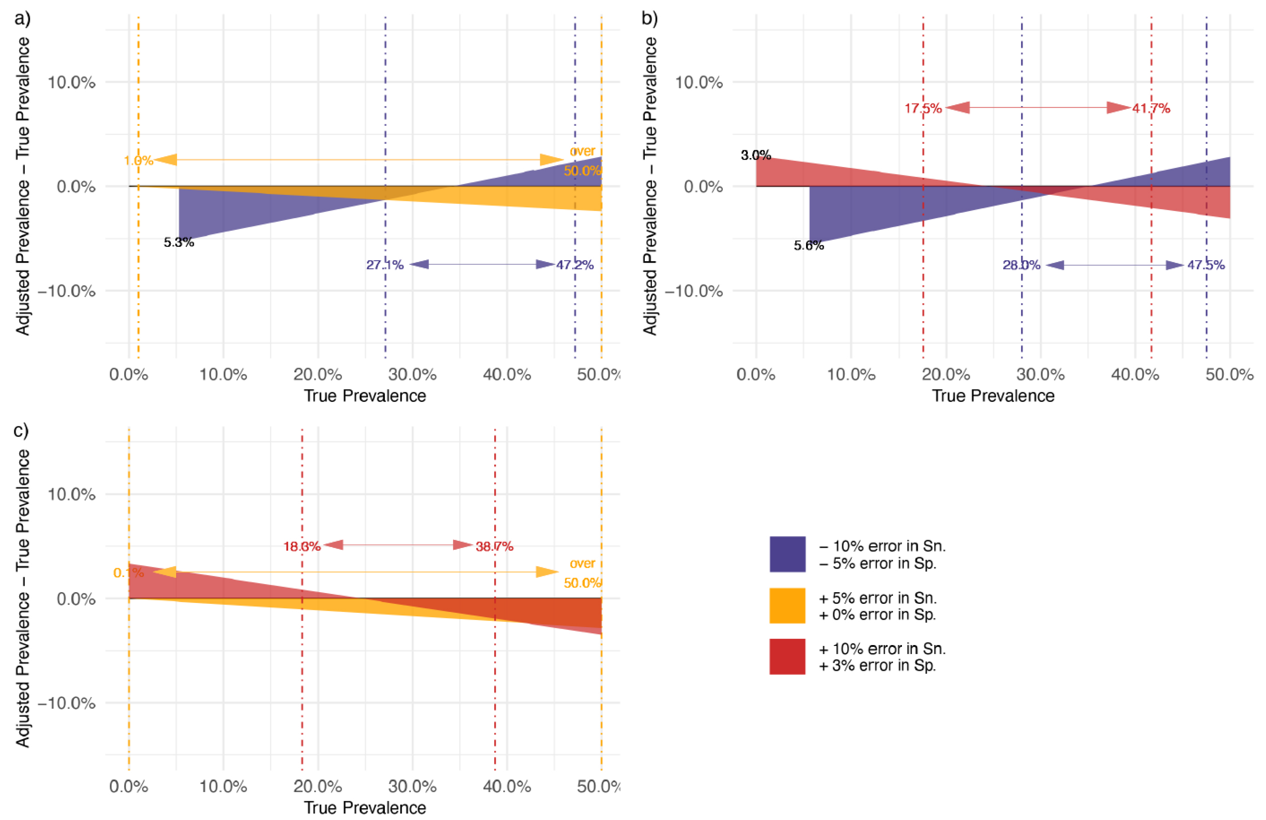 Vaccines 10 02000 g003 550