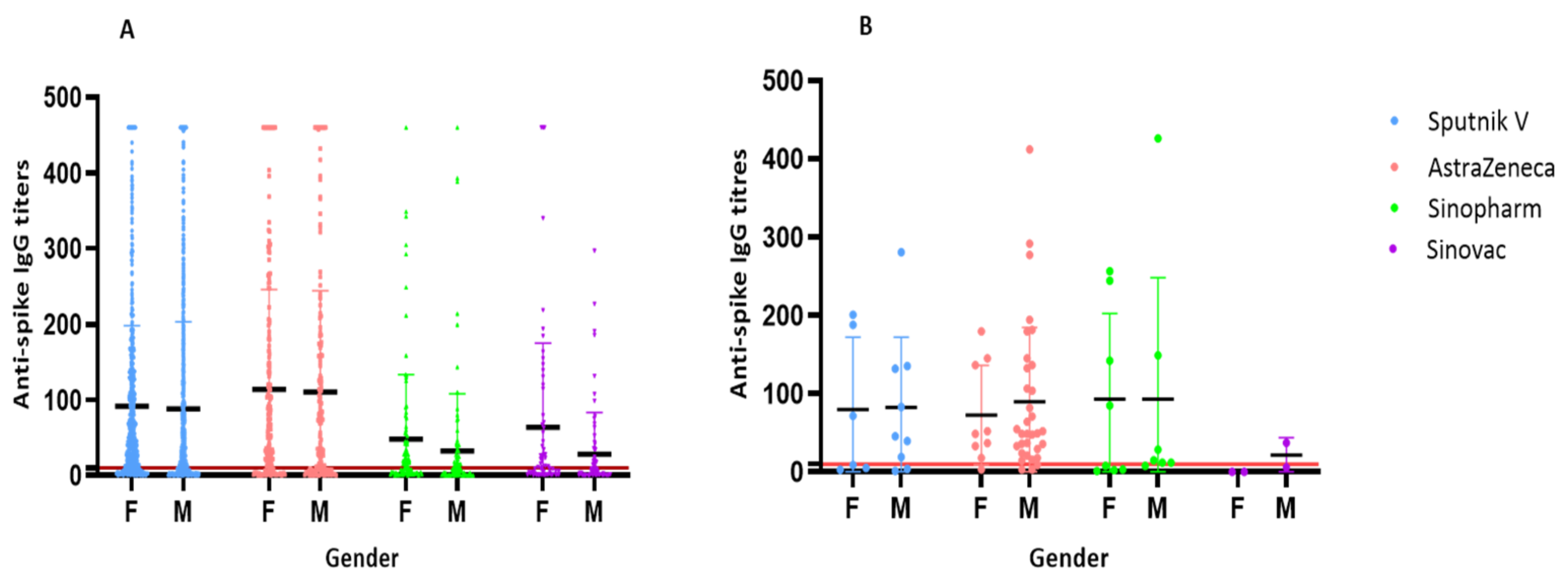 Vaccines 10 02002 g002 550