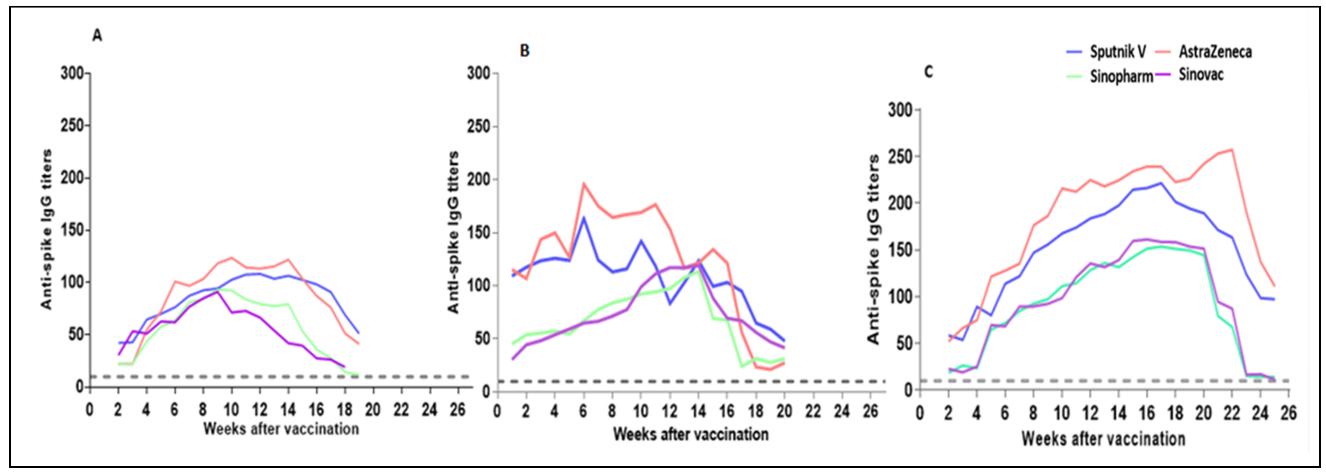 Vaccines 10 02002 g003 550