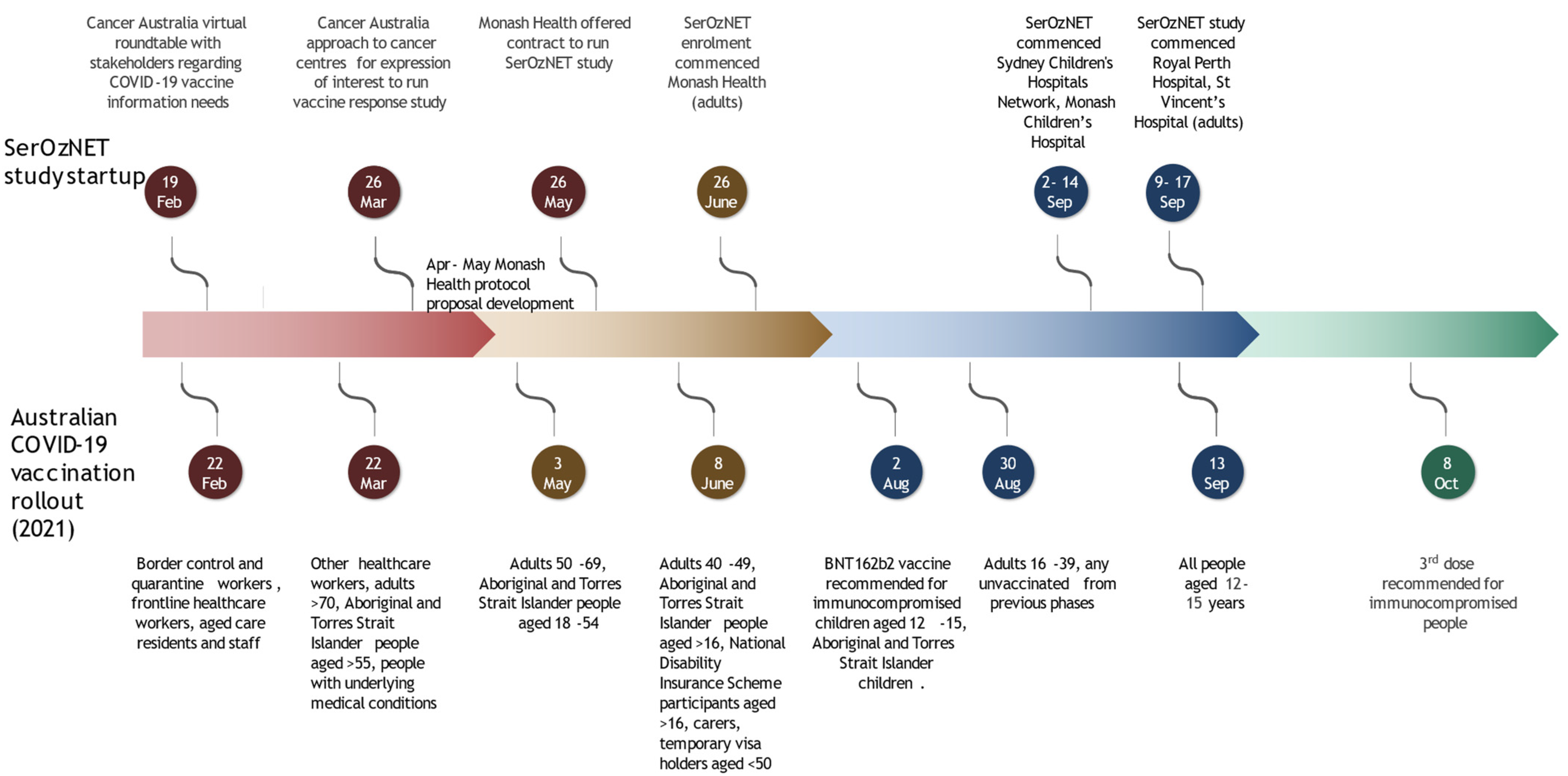 Vaccines 10 02003 g001 Vaccines 10 02003 g001