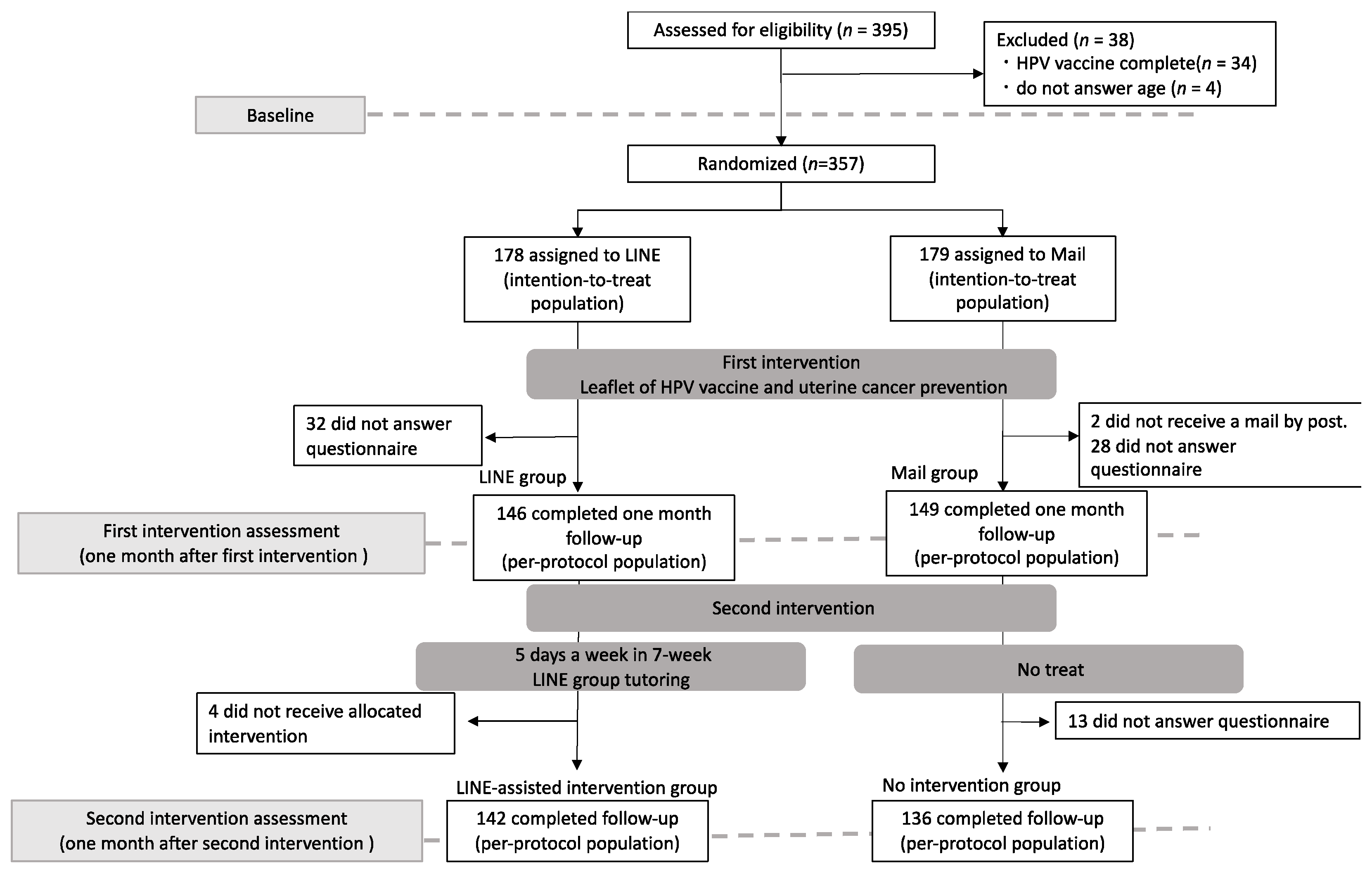 Vaccines 10 02005 g001 Vaccines 10 02005 g001