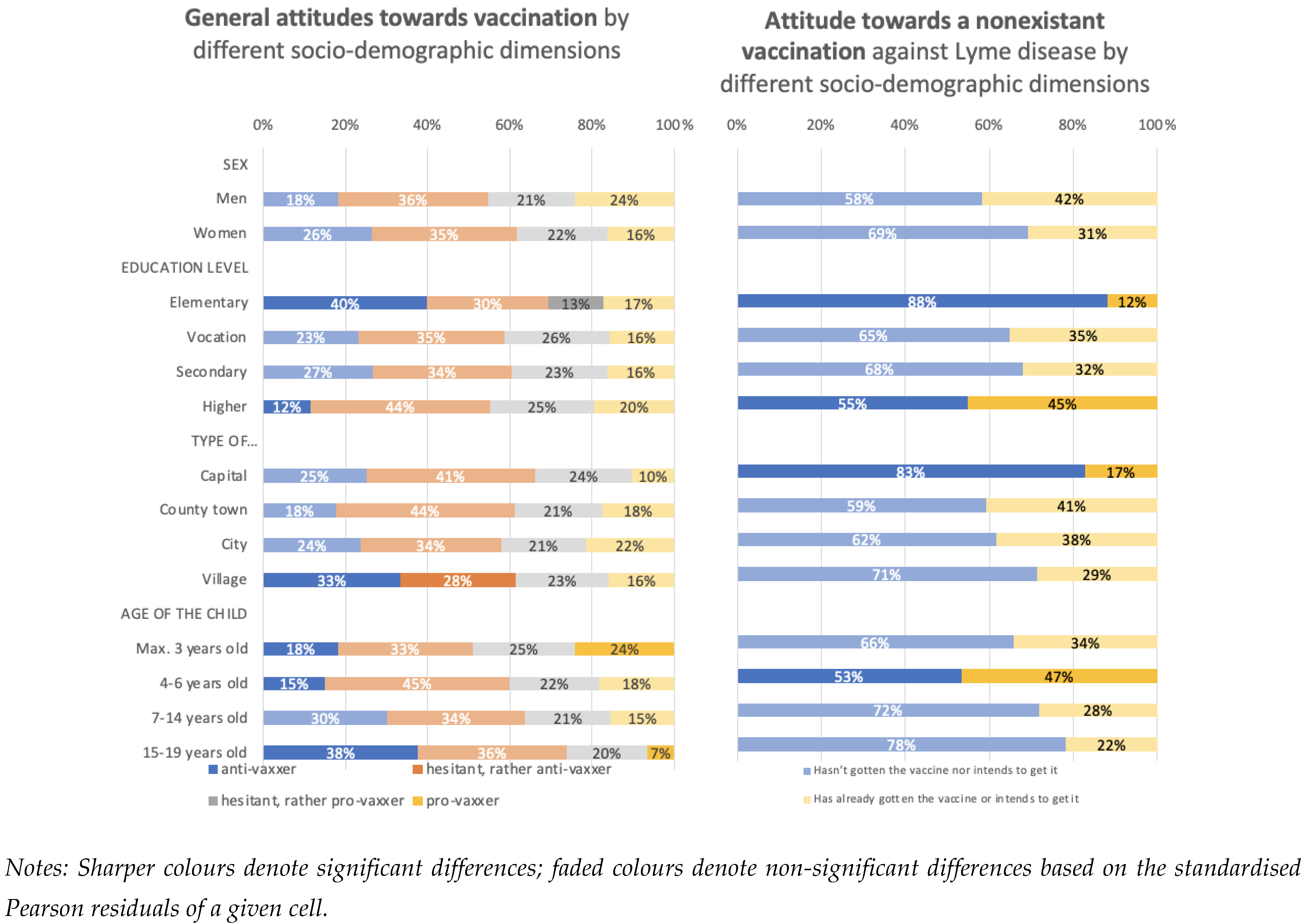 Vaccines 10 02006 g002