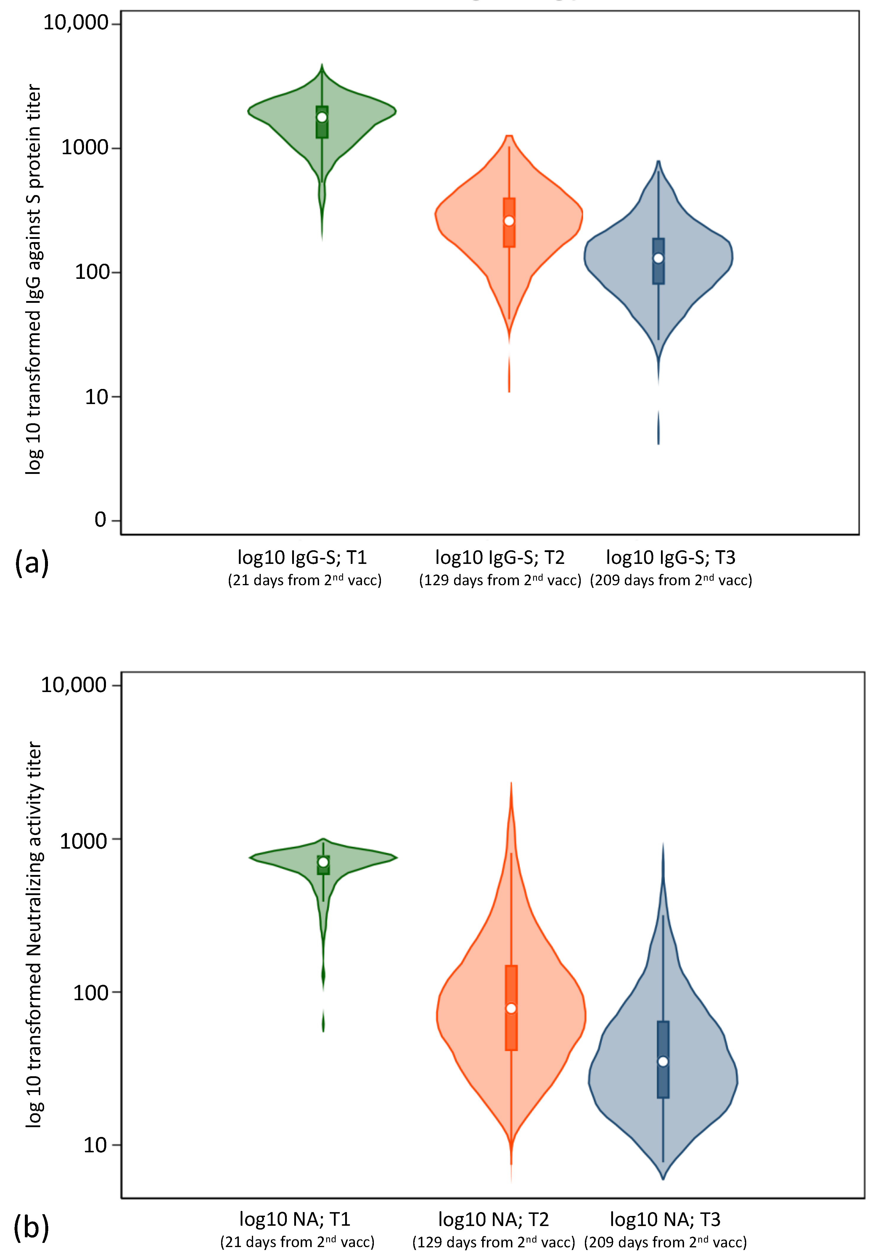 Vaccines 10 02007 g003