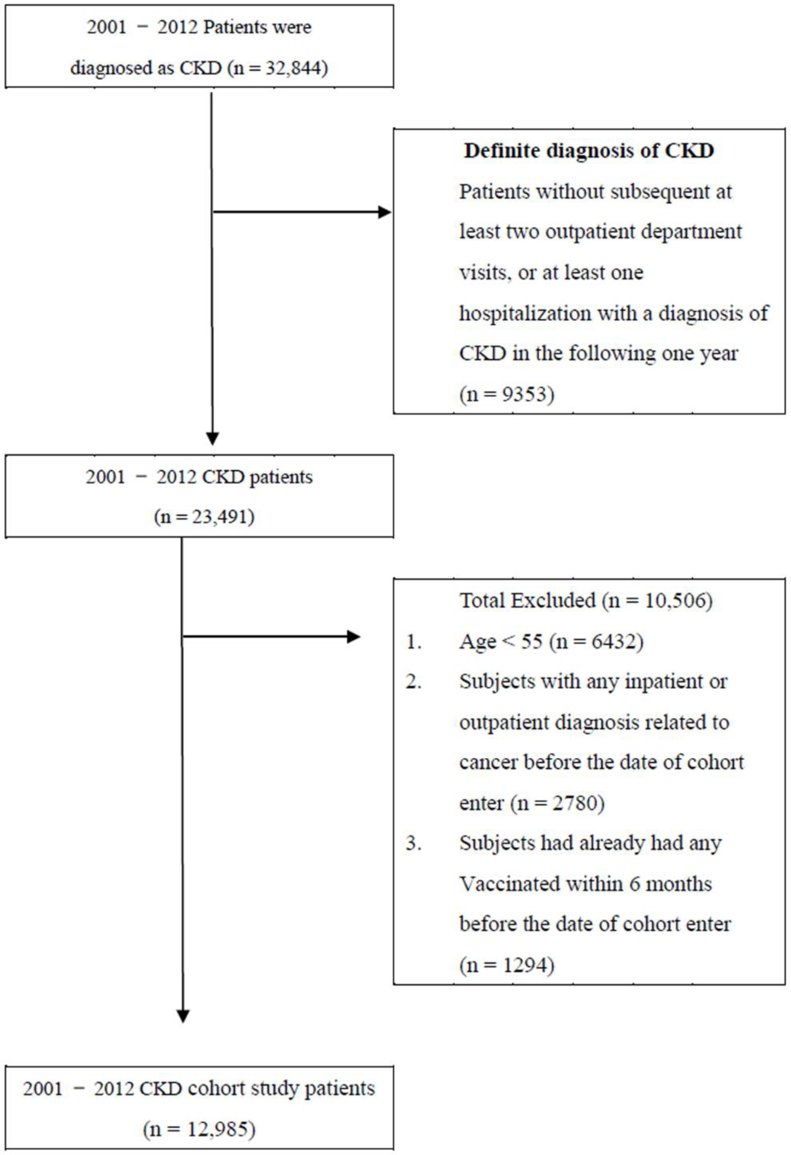 Vaccines 10 02008 g001