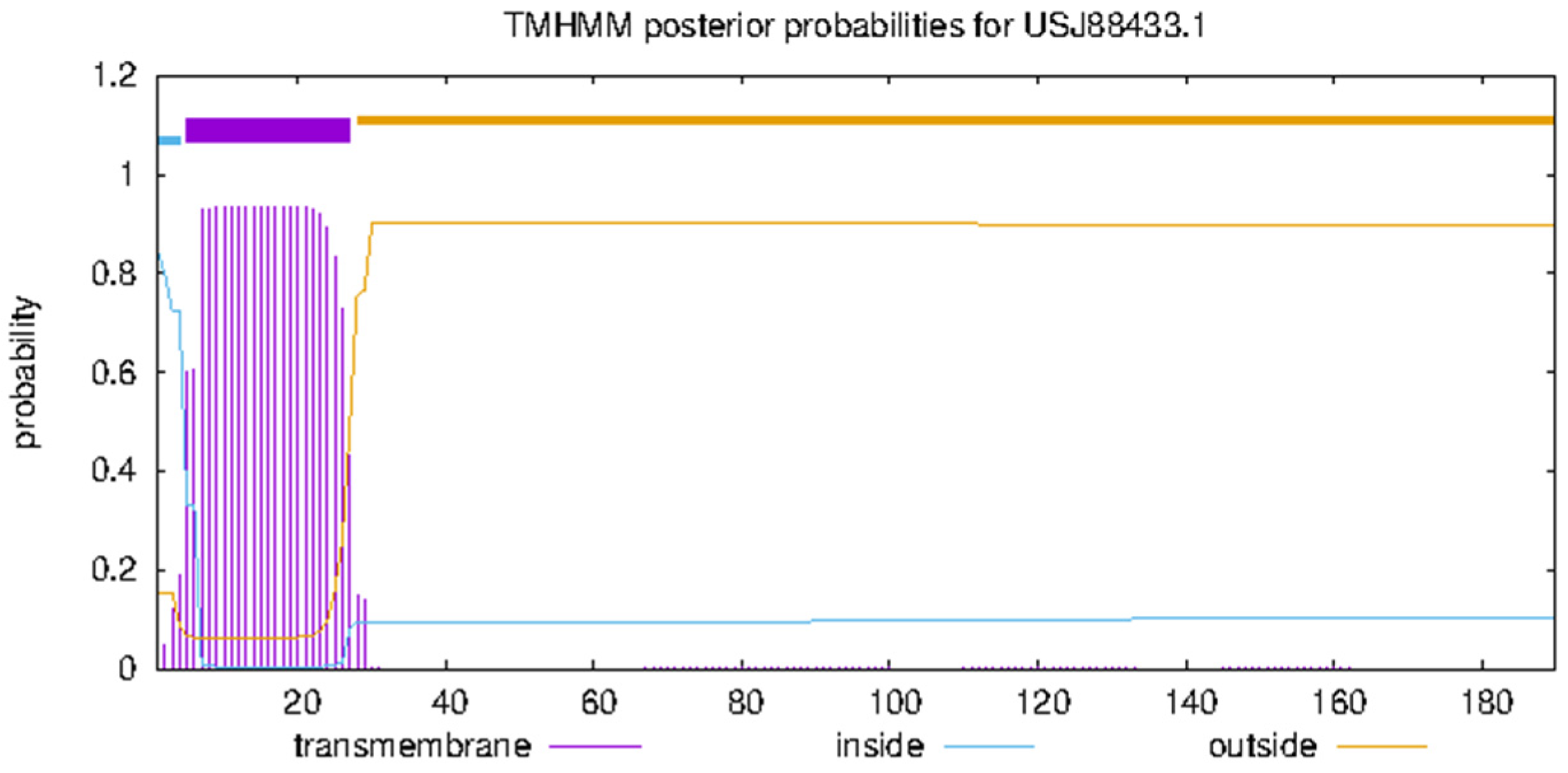 Vaccines 10 02010 g001 Vaccines 10 02010 g001