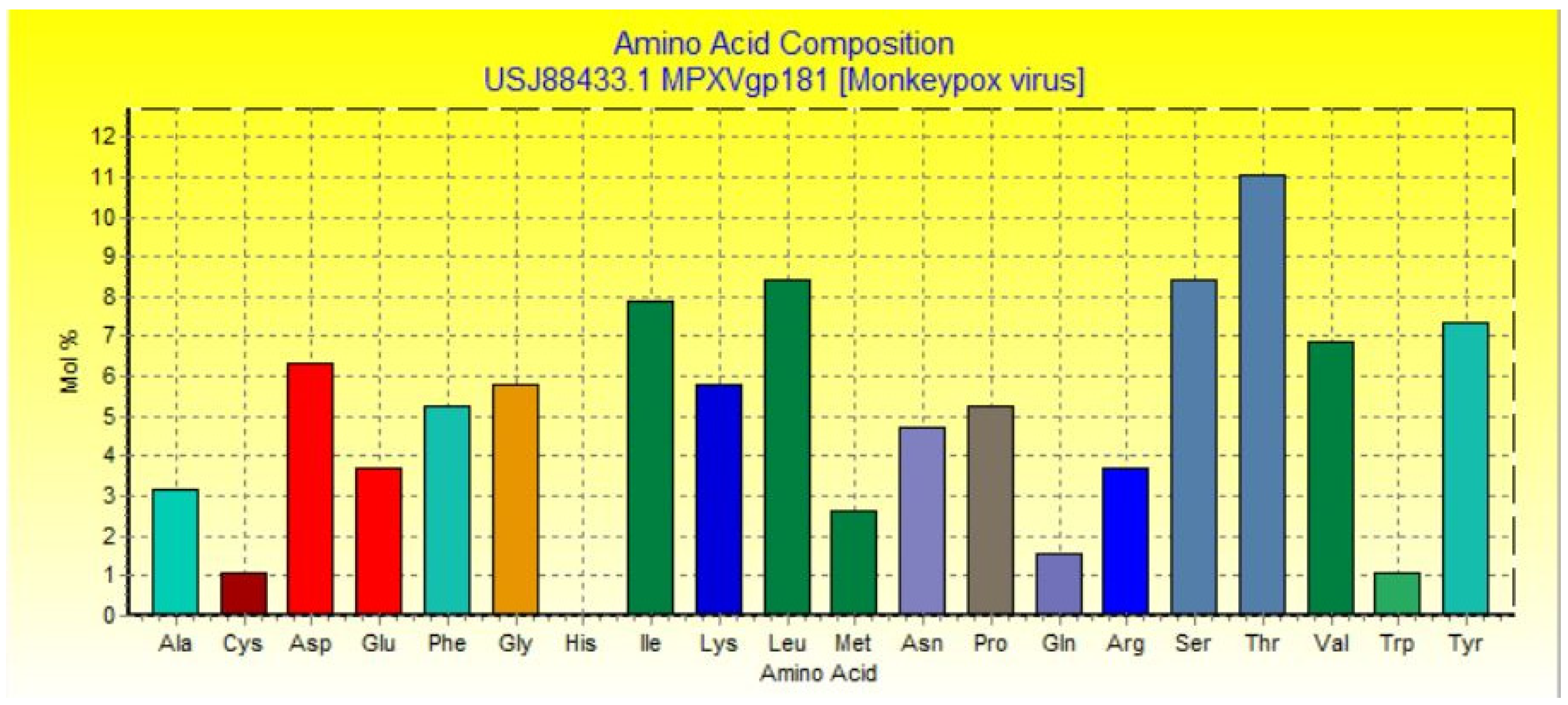 Vaccines 10 02010 g002 Vaccines 10 02010 g002