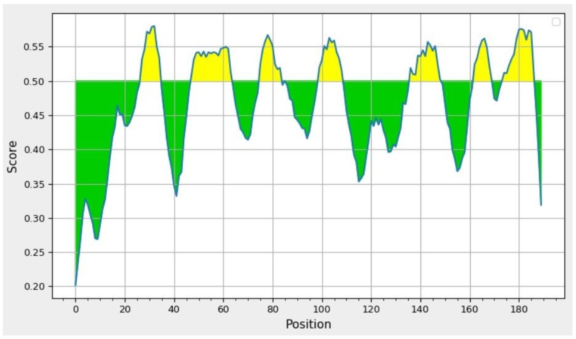 Vaccines 10 02010 g004 Vaccines 10 02010 g004