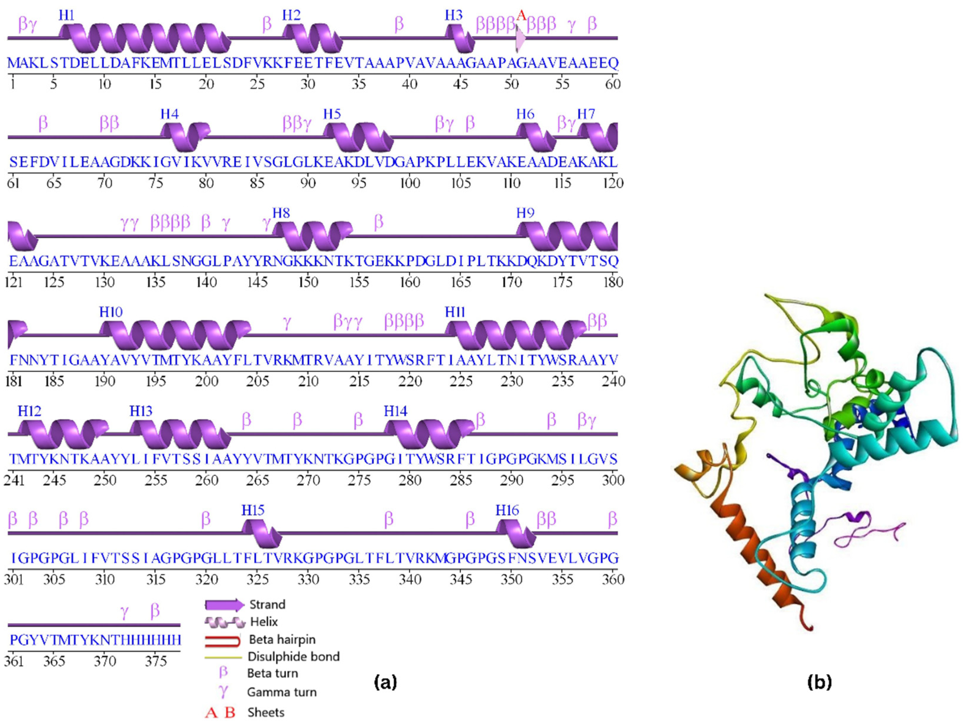 Vaccines 10 02010 g007 Vaccines 10 02010 g007